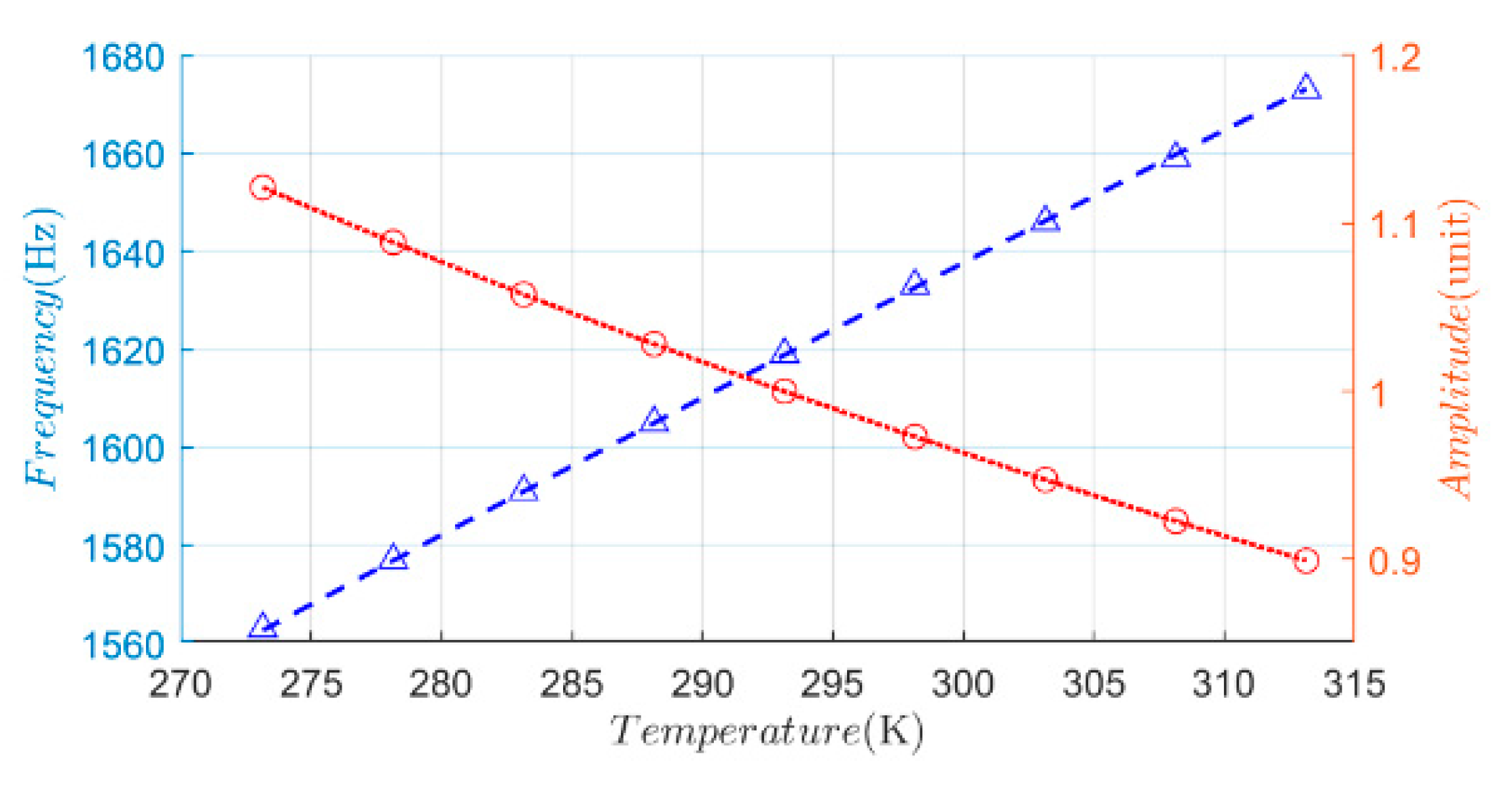 Preprints 183699 g003