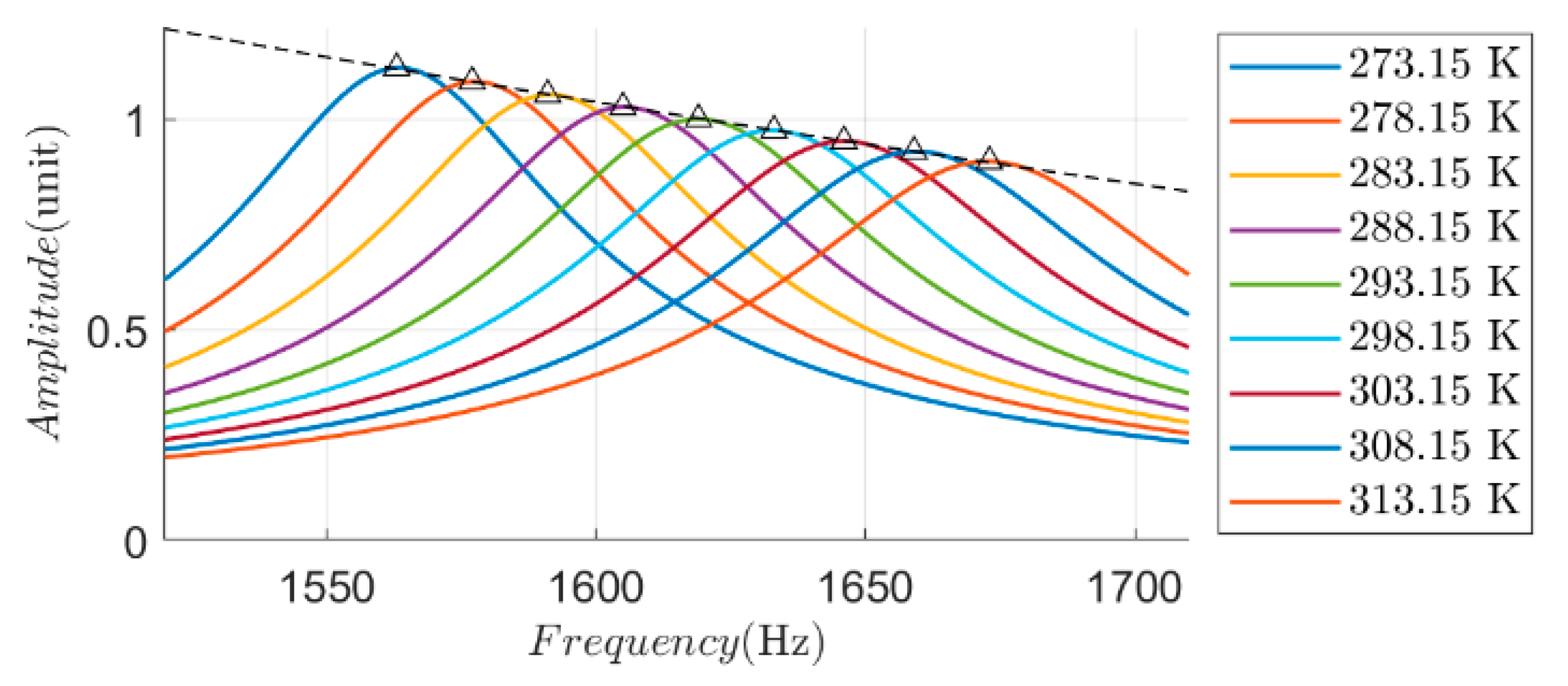 Preprints 183699 g004