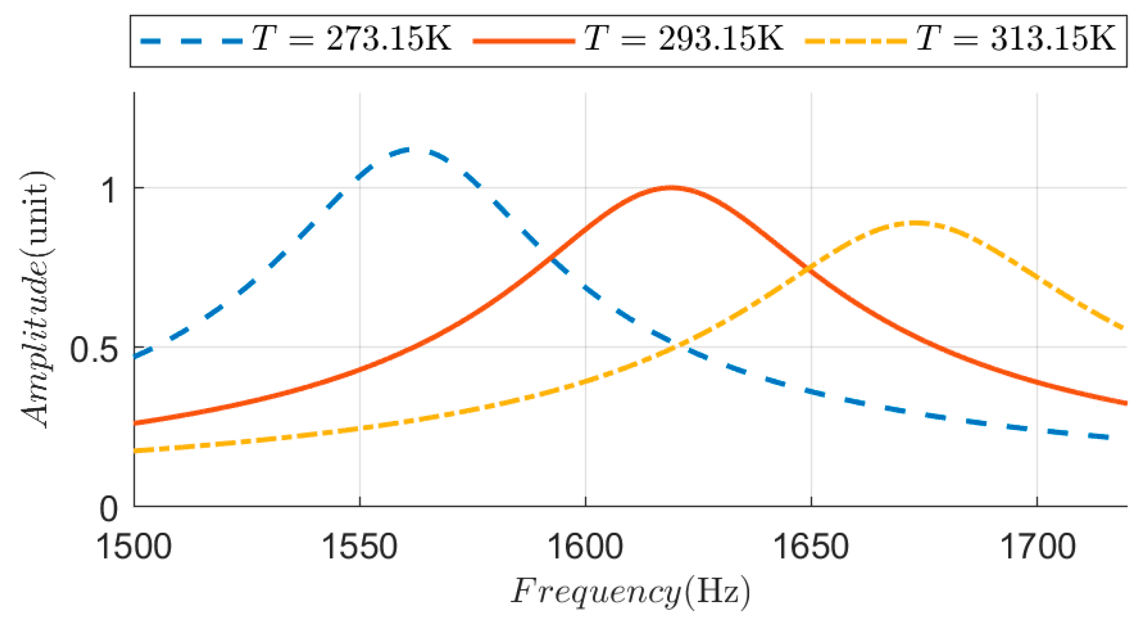 Preprints 183699 g008