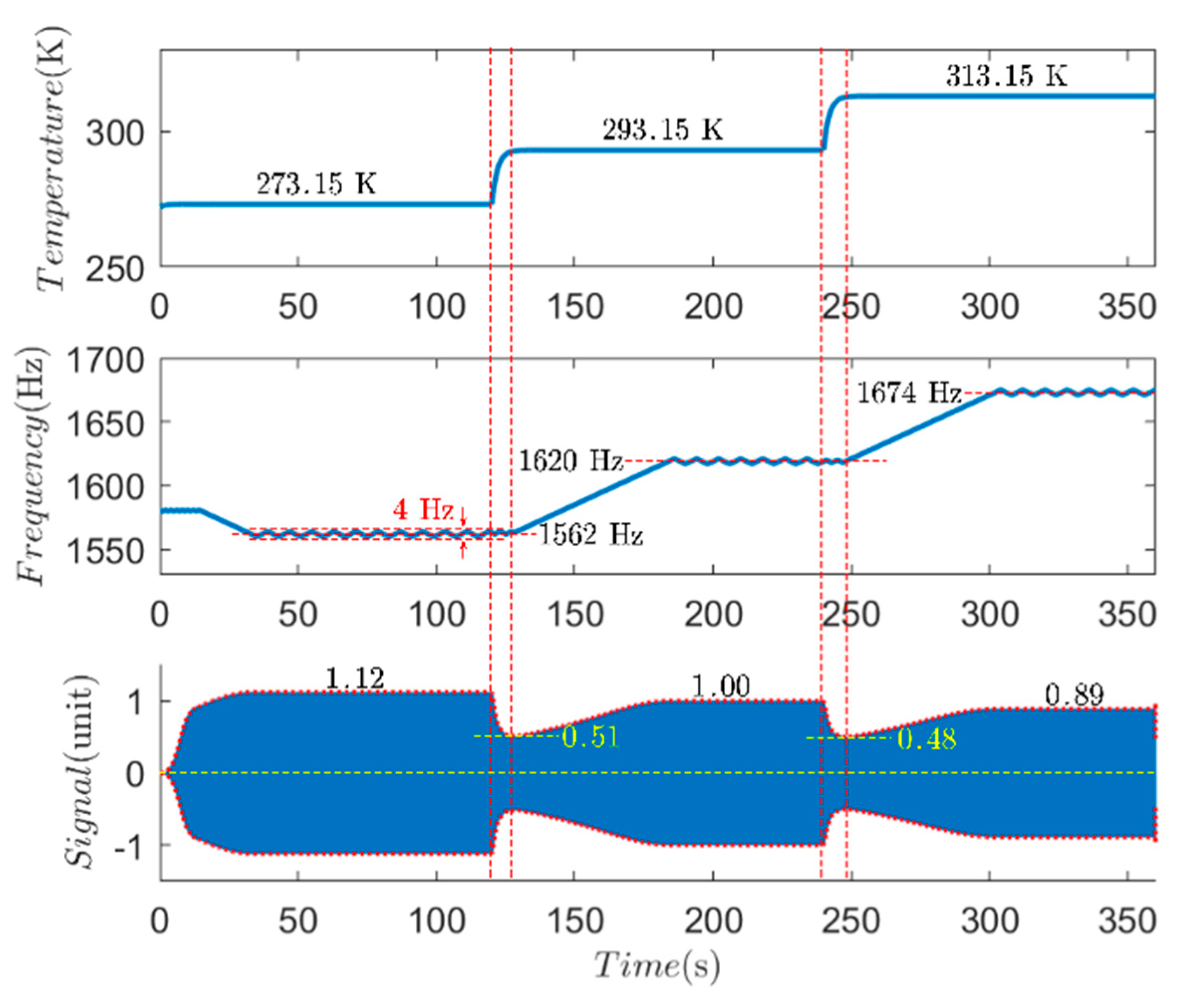 Preprints 183699 g010