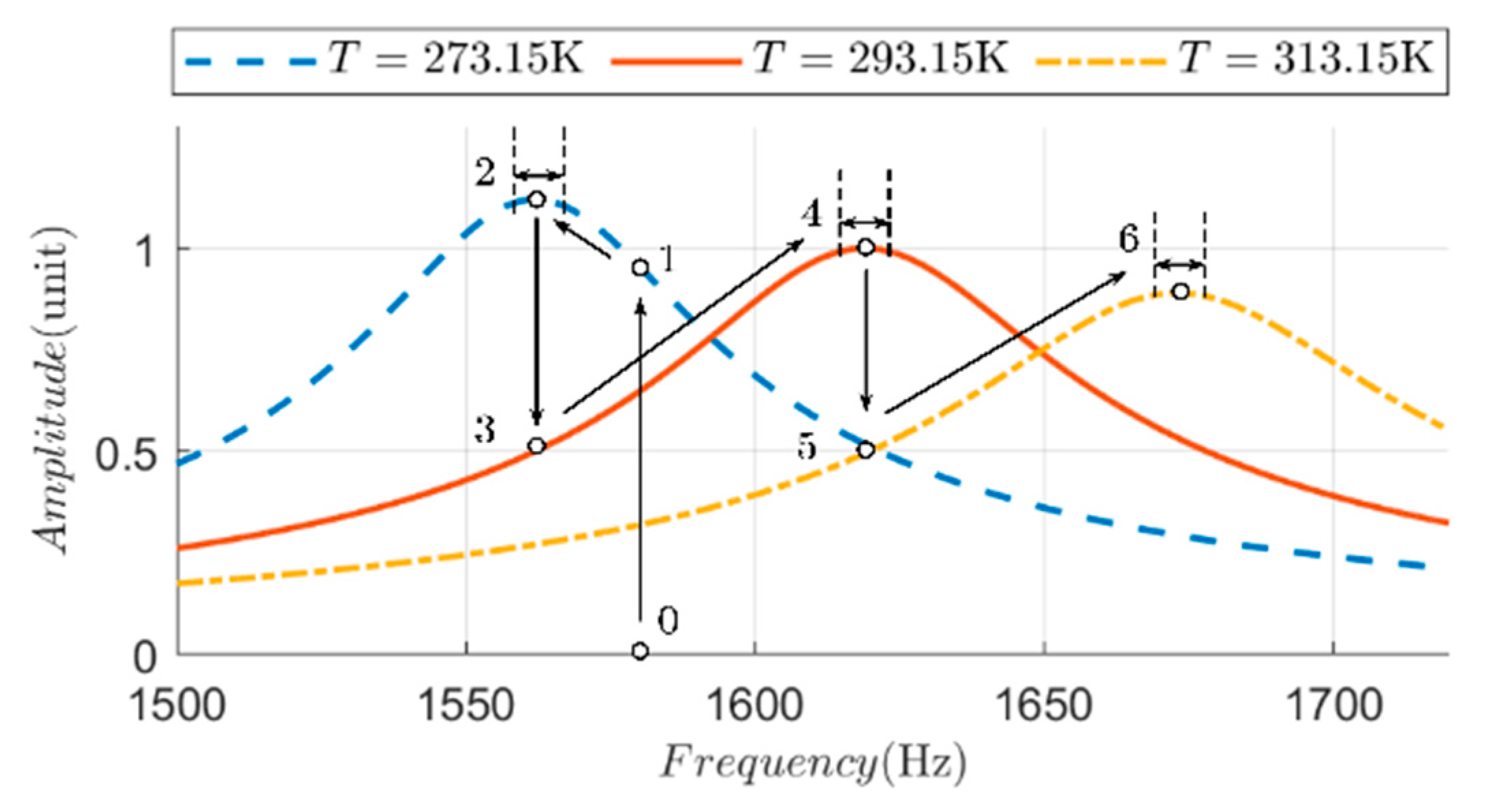 Preprints 183699 g011