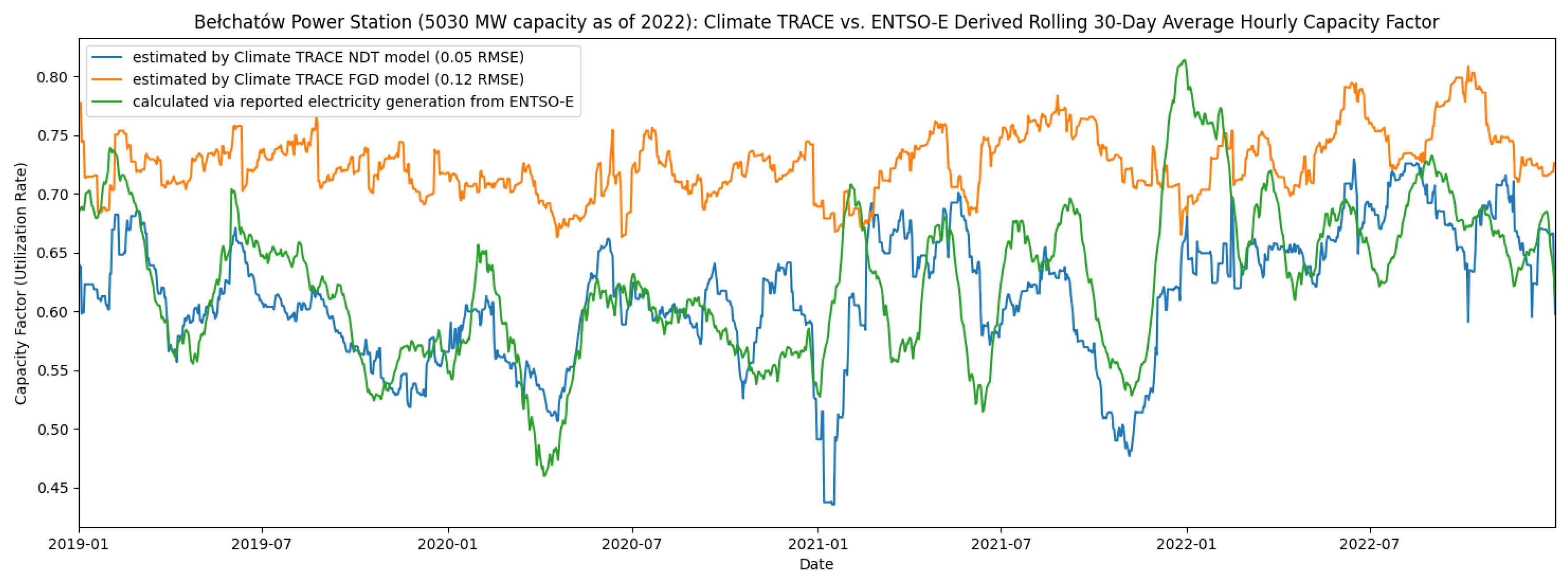 Preprints 99565 g005