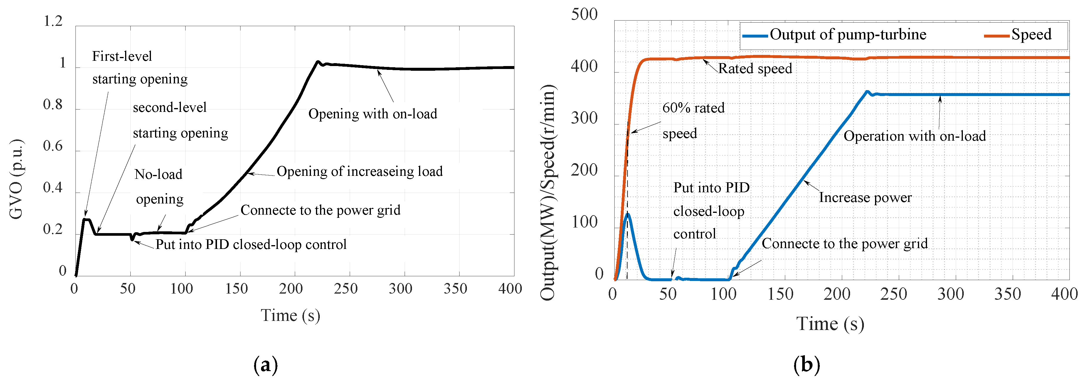 Preprints 146621 g005