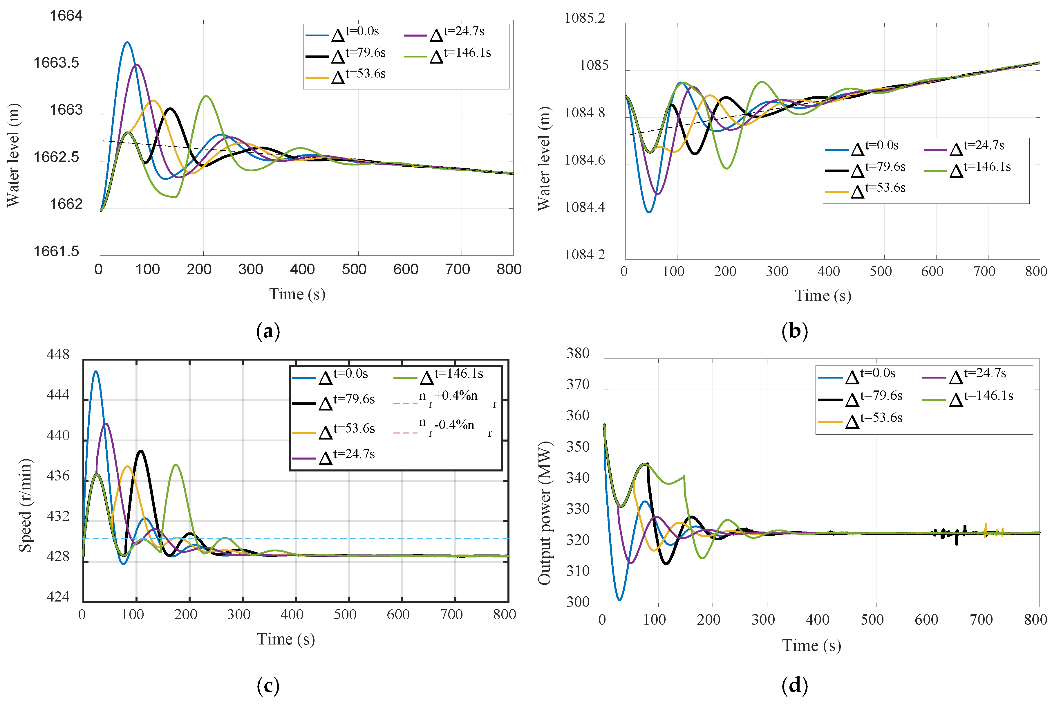 Preprints 146621 g007