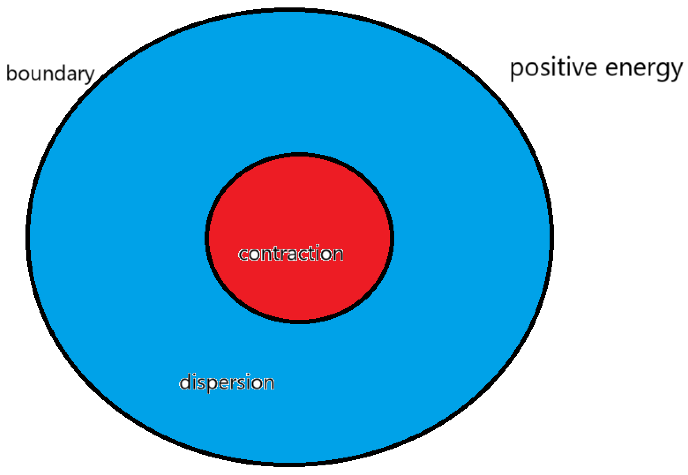 Preprints 165035 g003