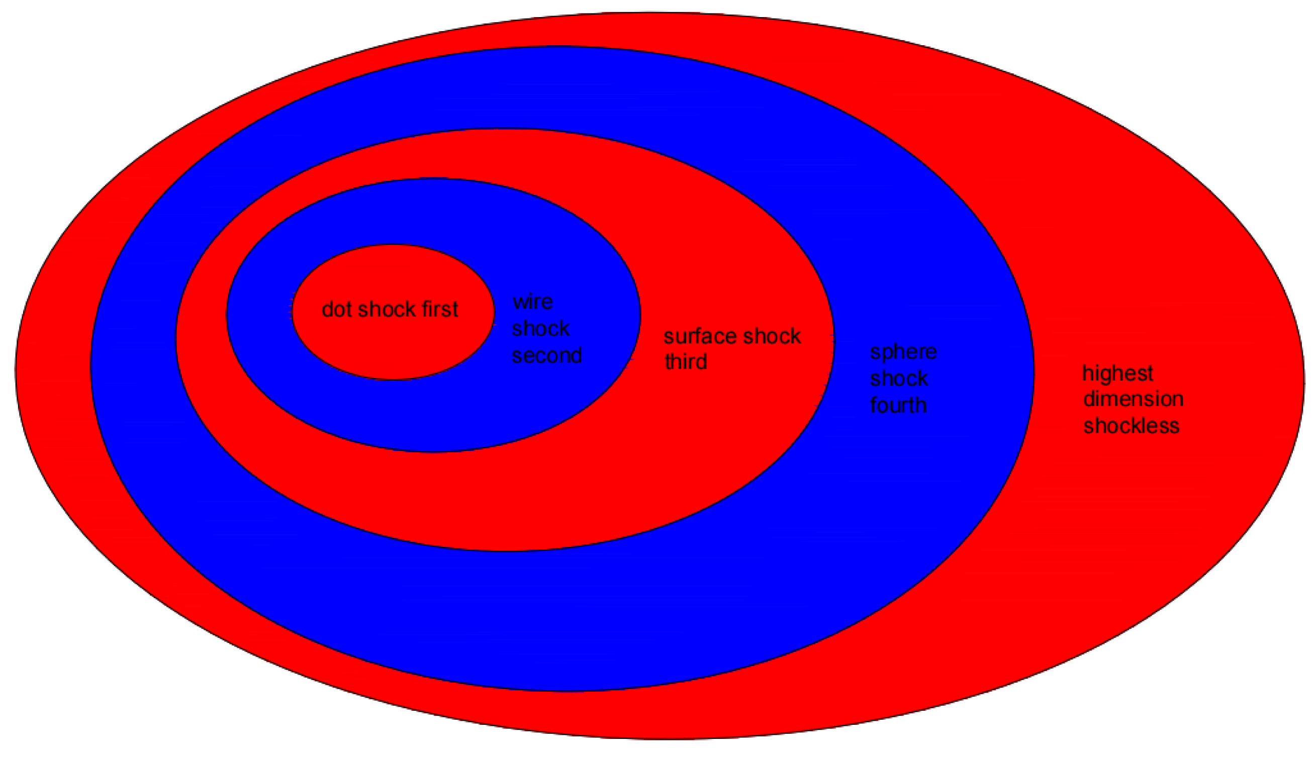 Preprints 165035 g008