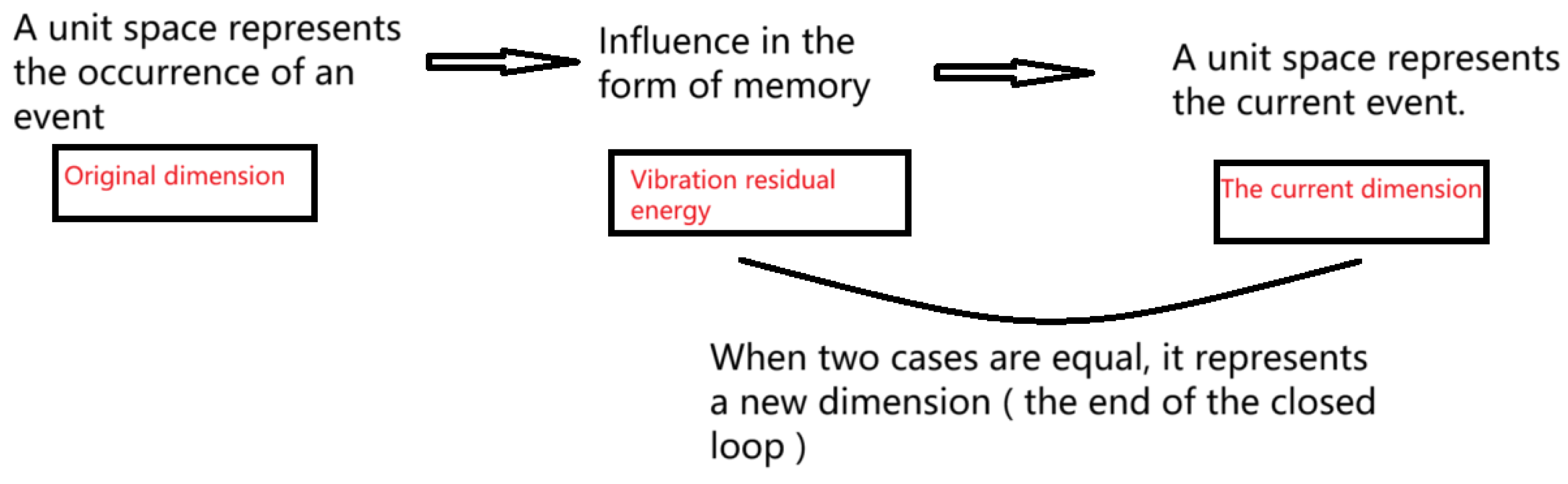 Preprints 165035 g013