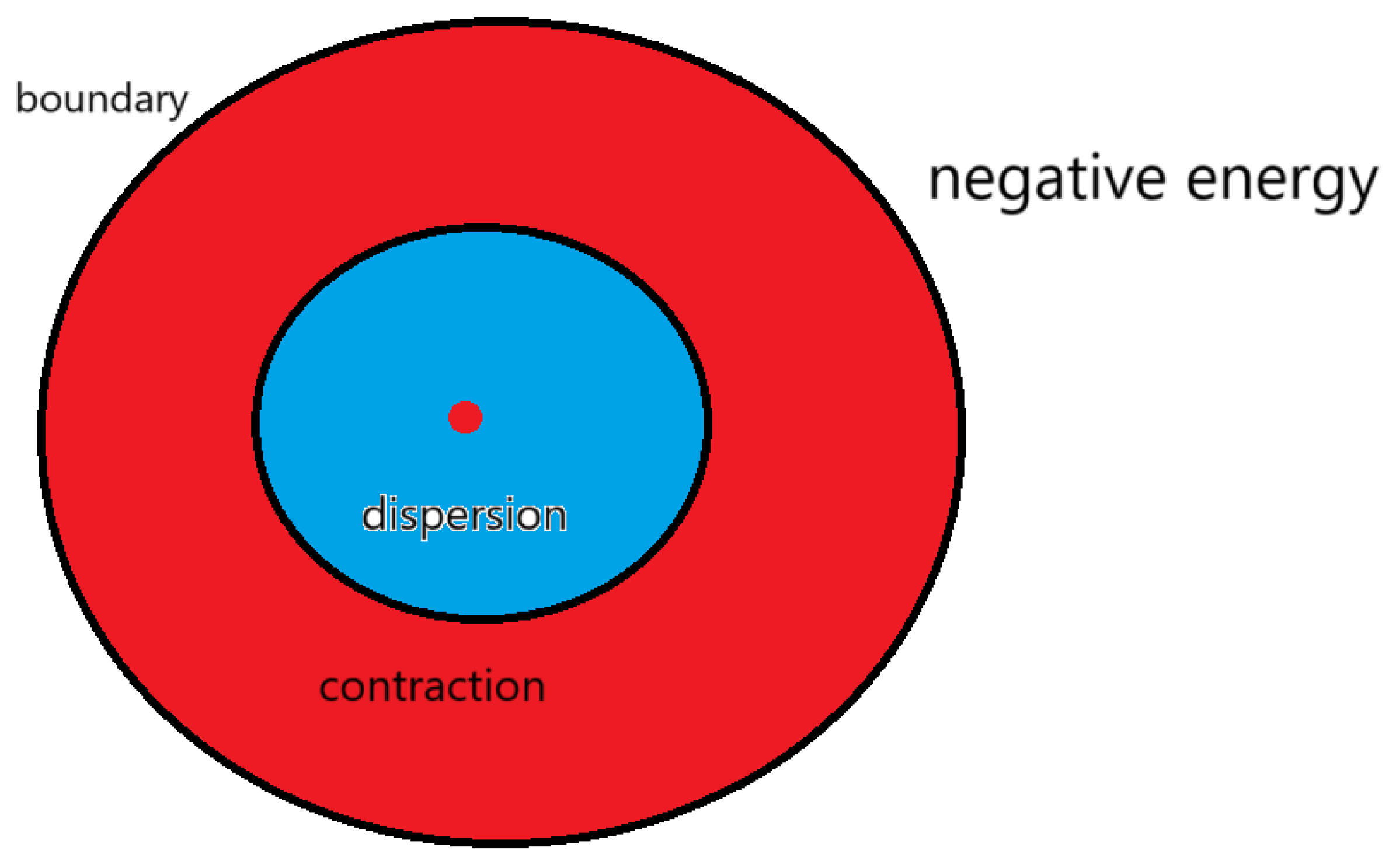 Preprints 165035 g019