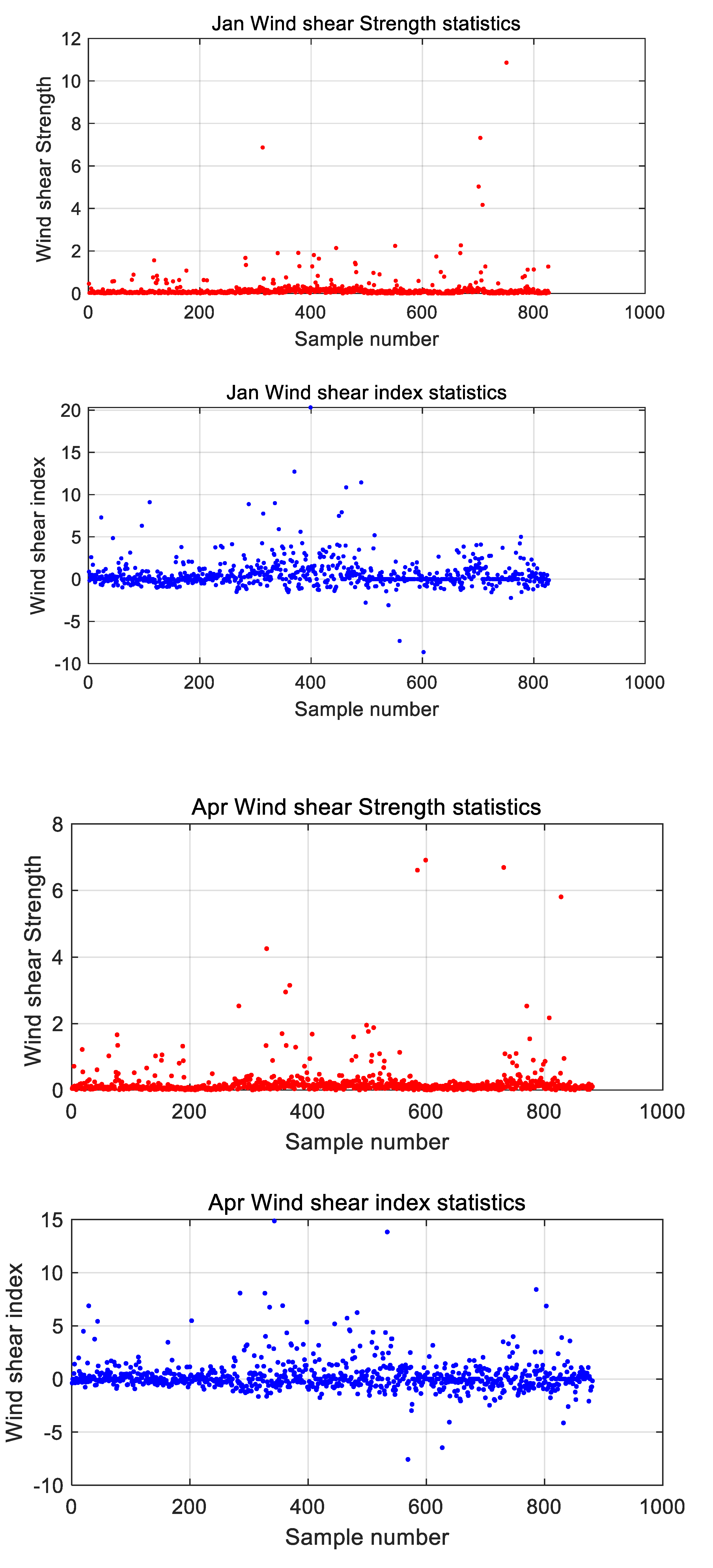 Preprints 164614 g001a