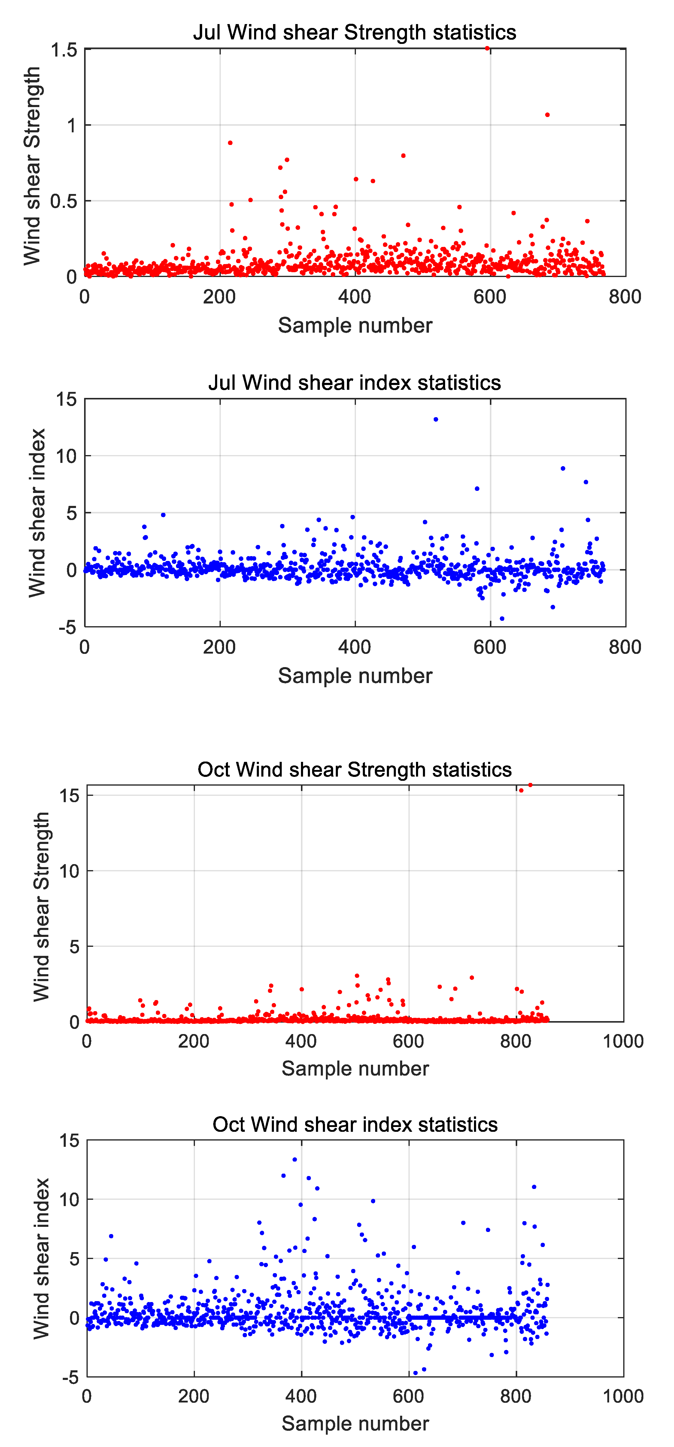Preprints 164614 g001b
