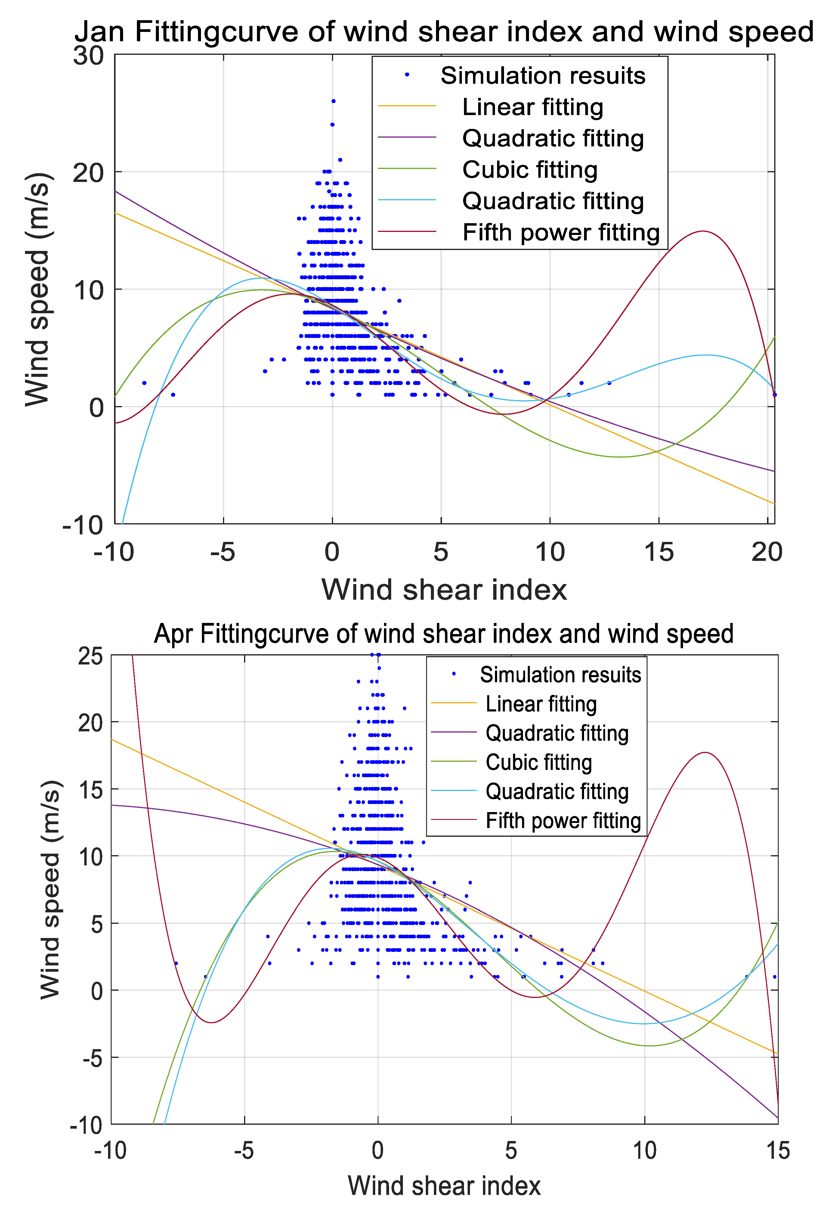 Preprints 164614 g002a