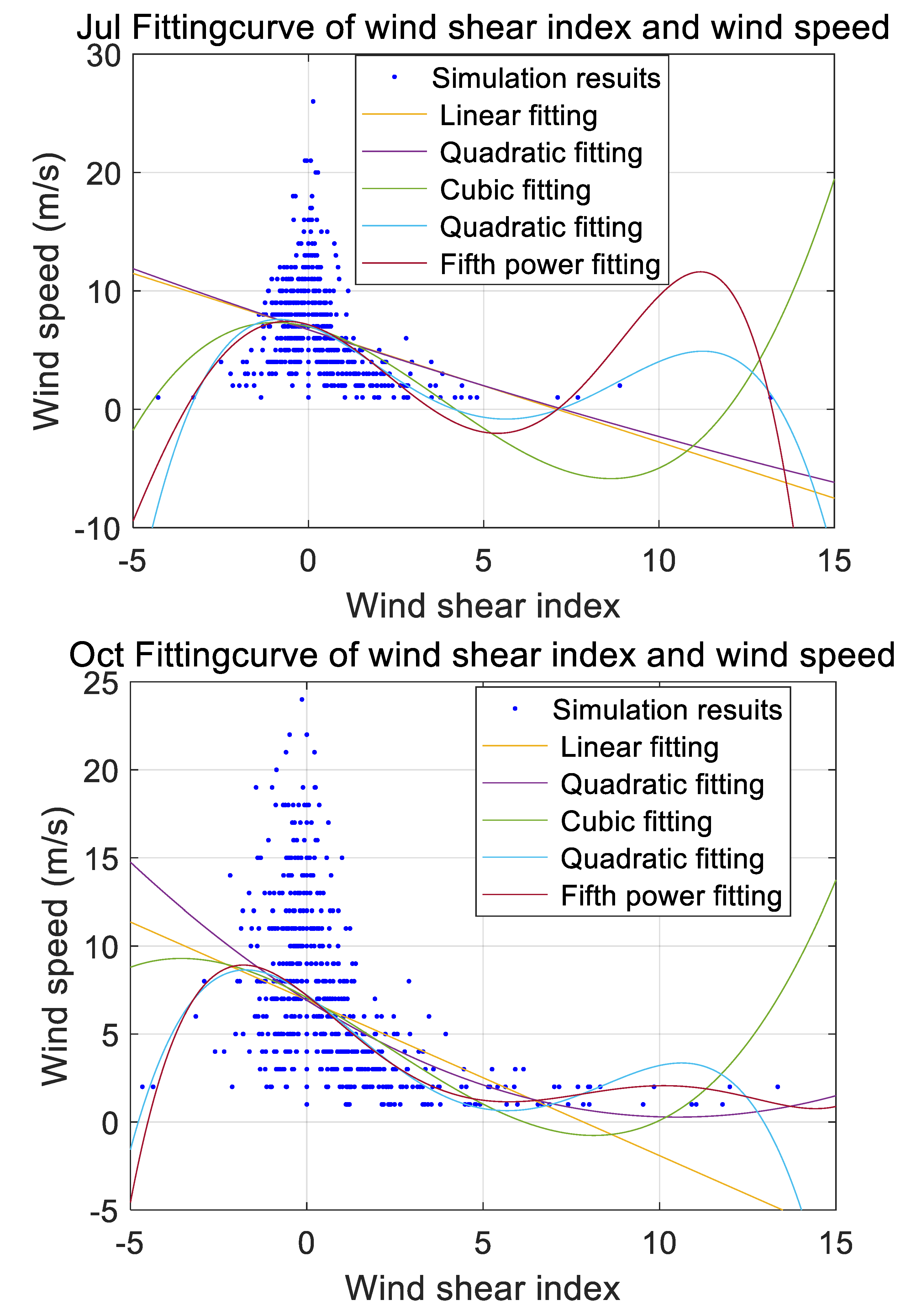 Preprints 164614 g002b