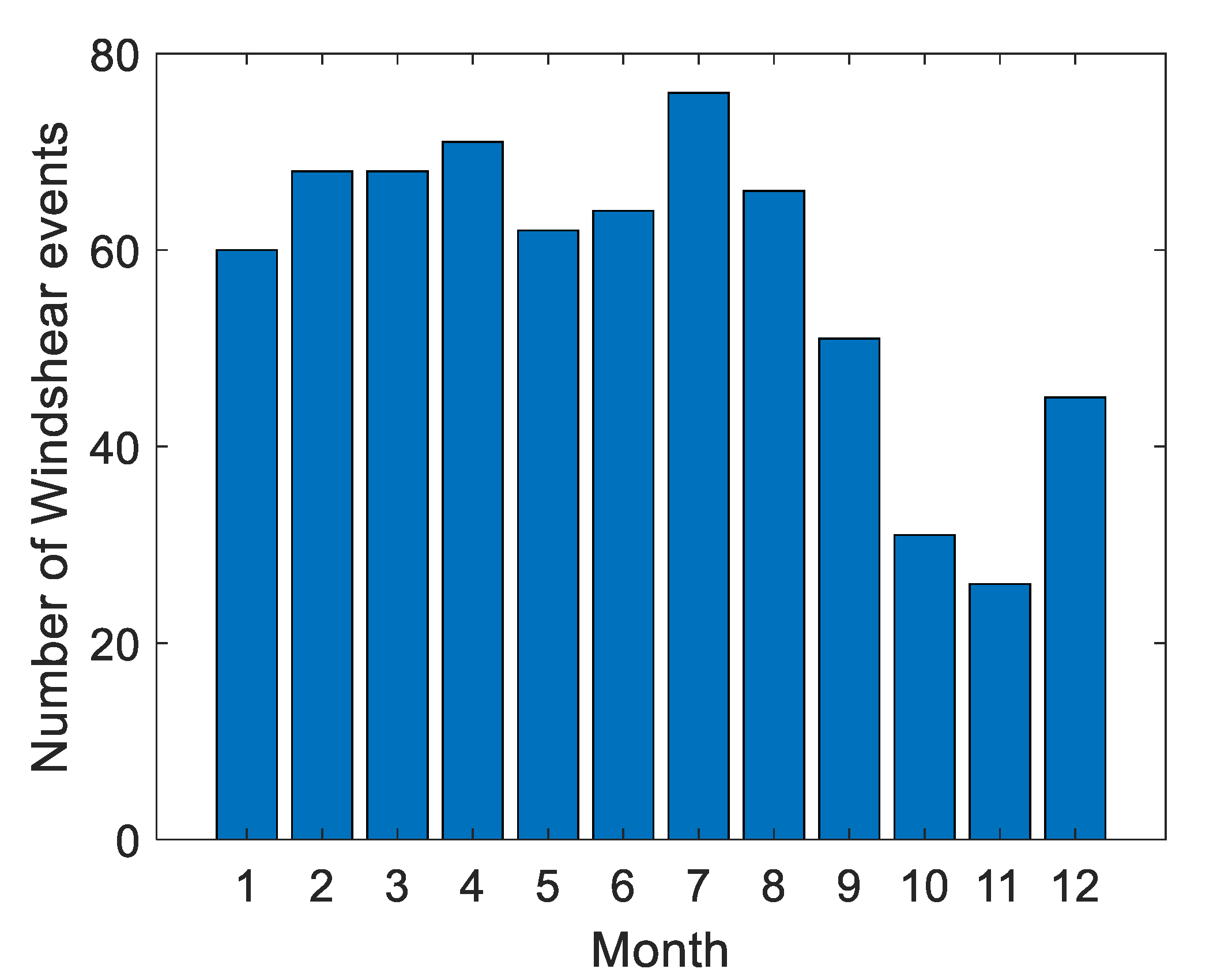 Preprints 164614 g003