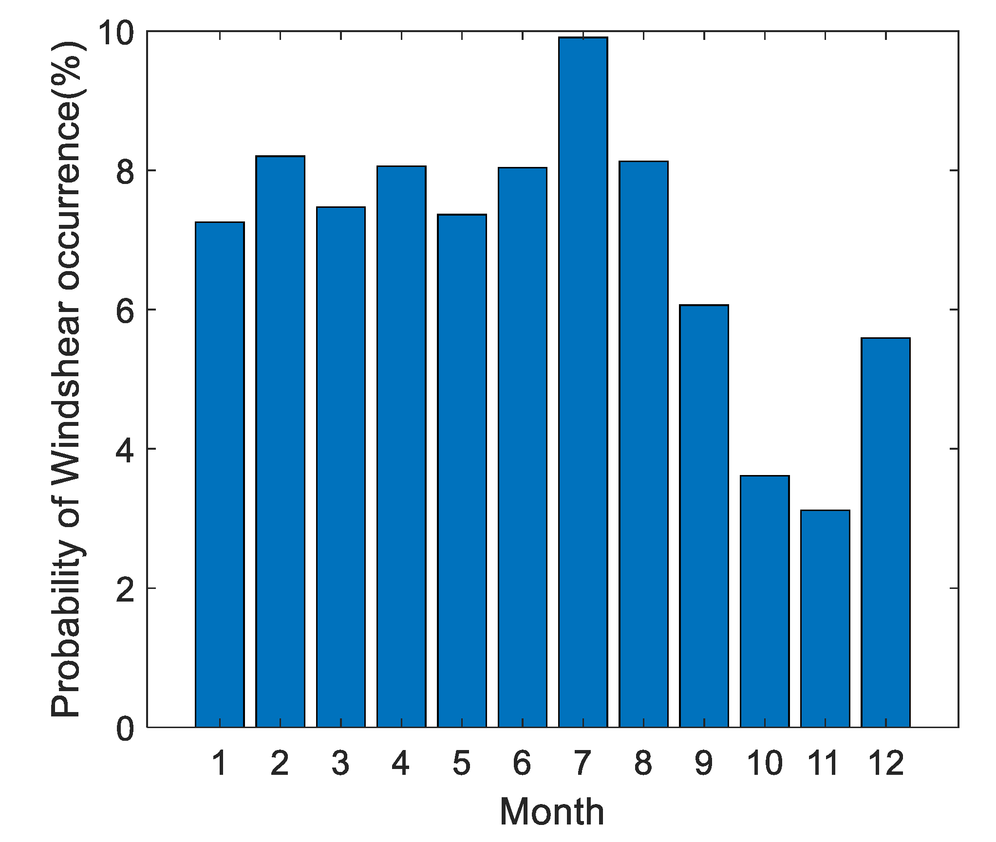 Preprints 164614 g004
