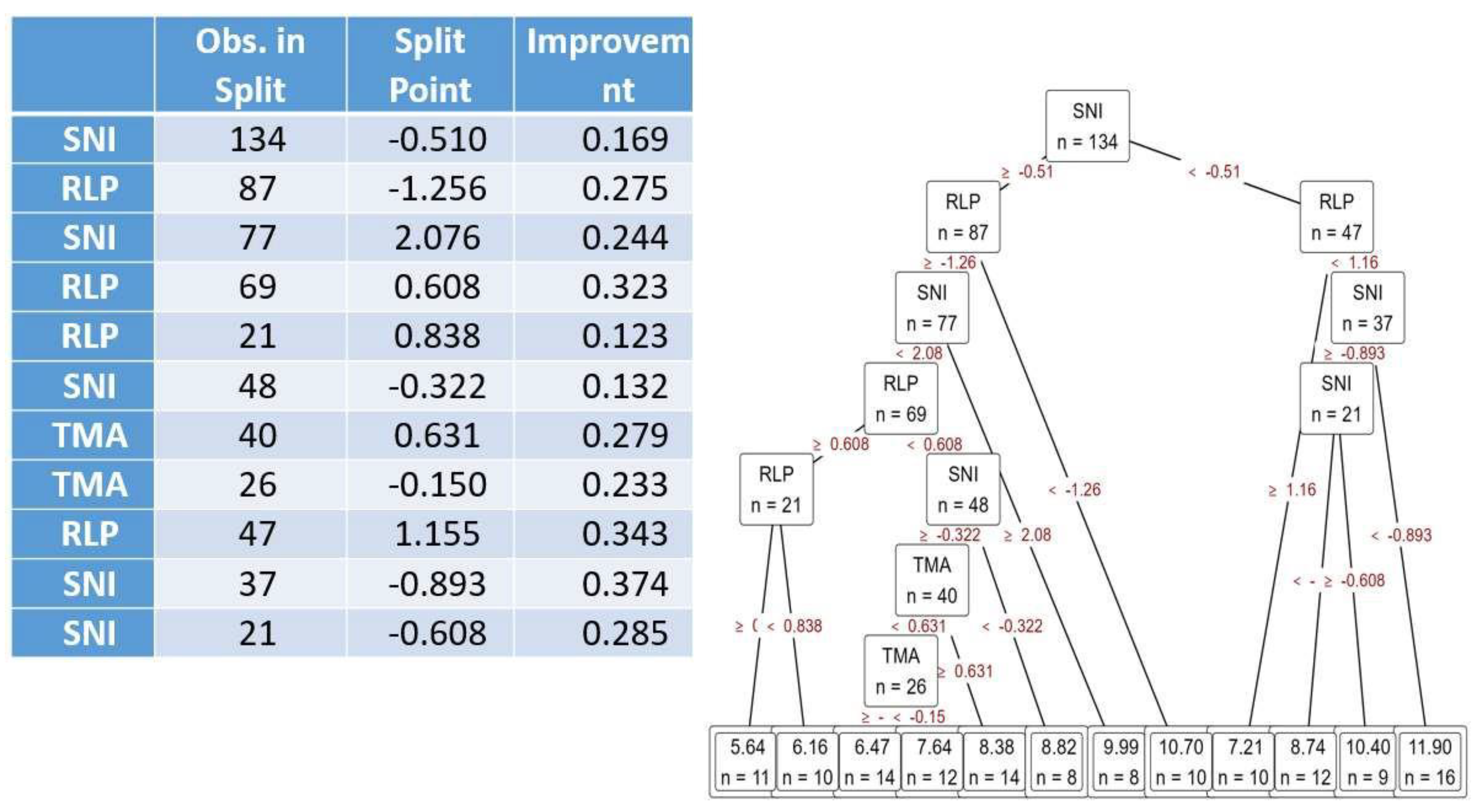 Preprints 174597 g002