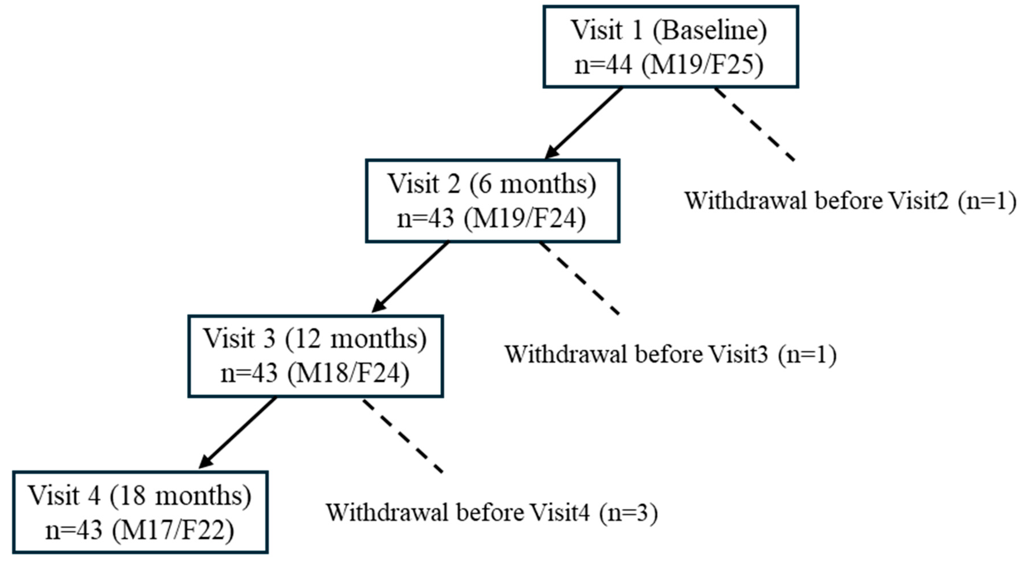 Preprints 179266 g001