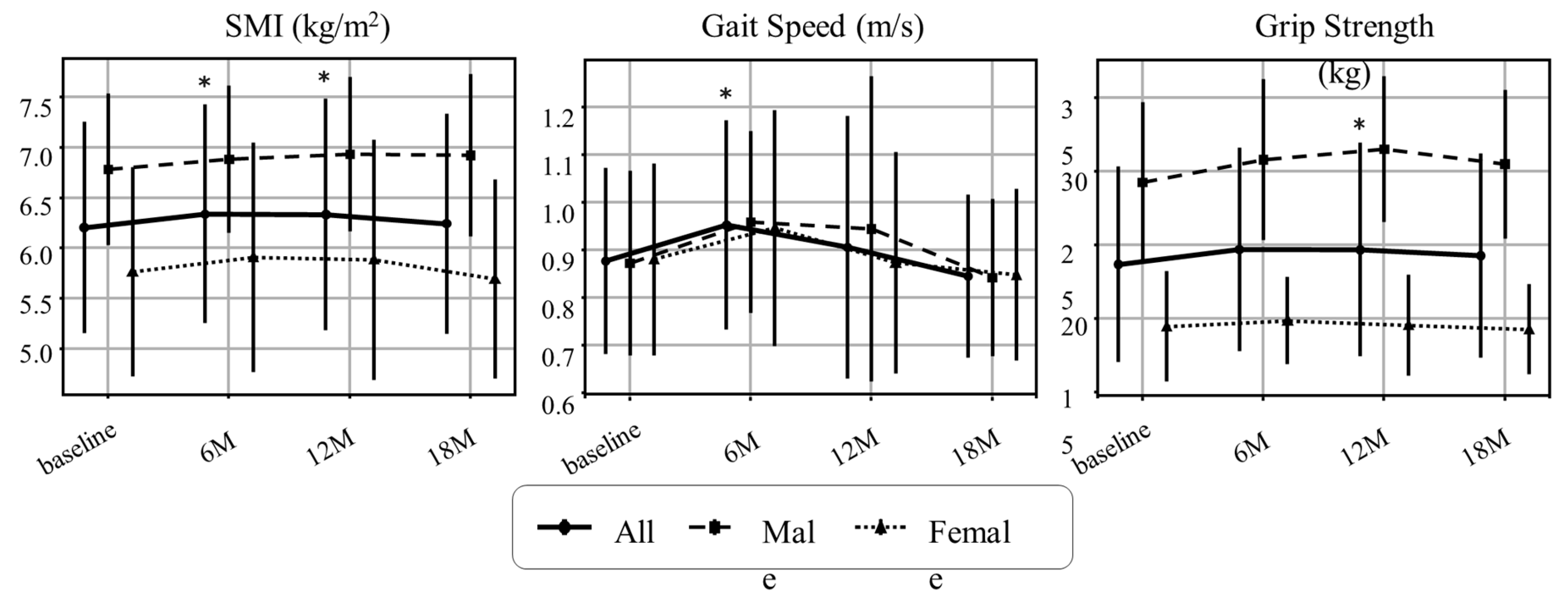 Preprints 179266 g002