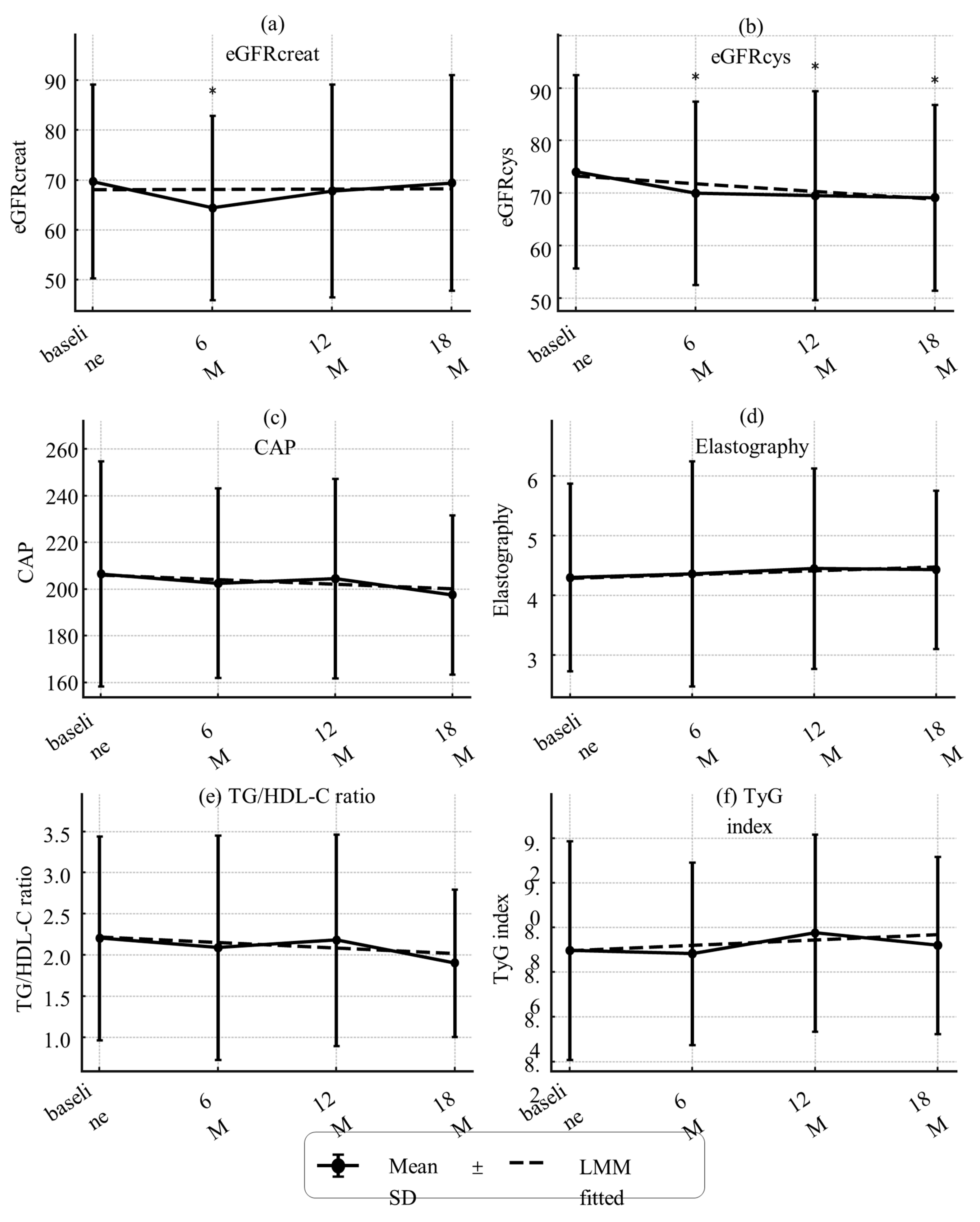 Preprints 179266 g003