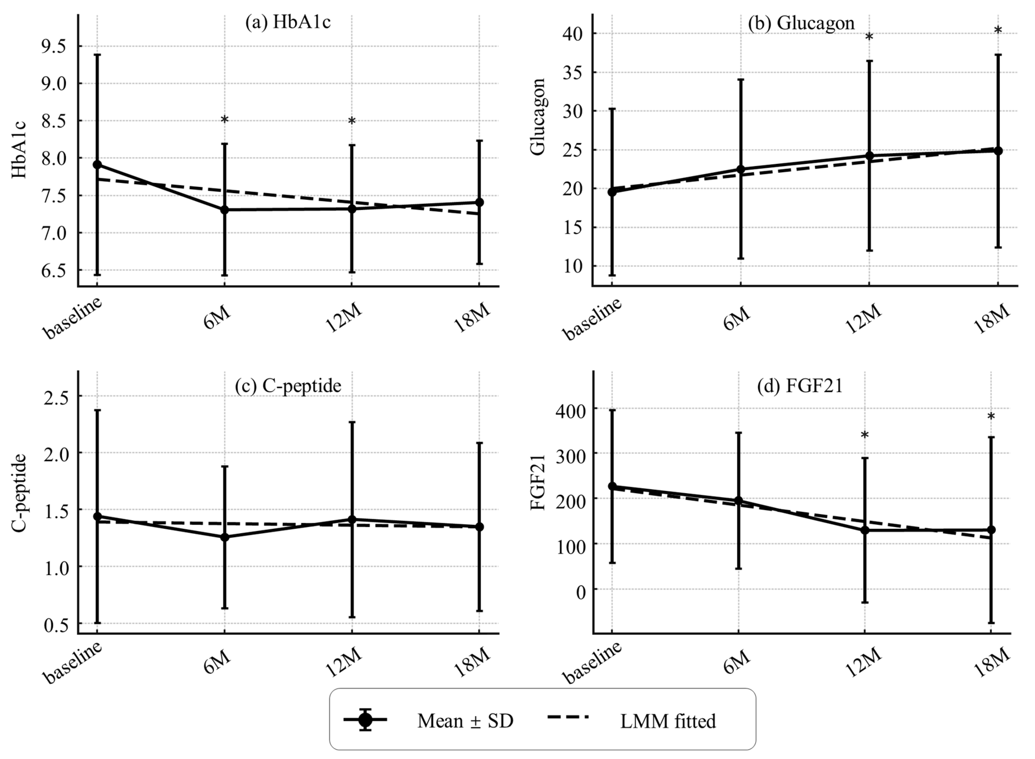 Preprints 179266 g004