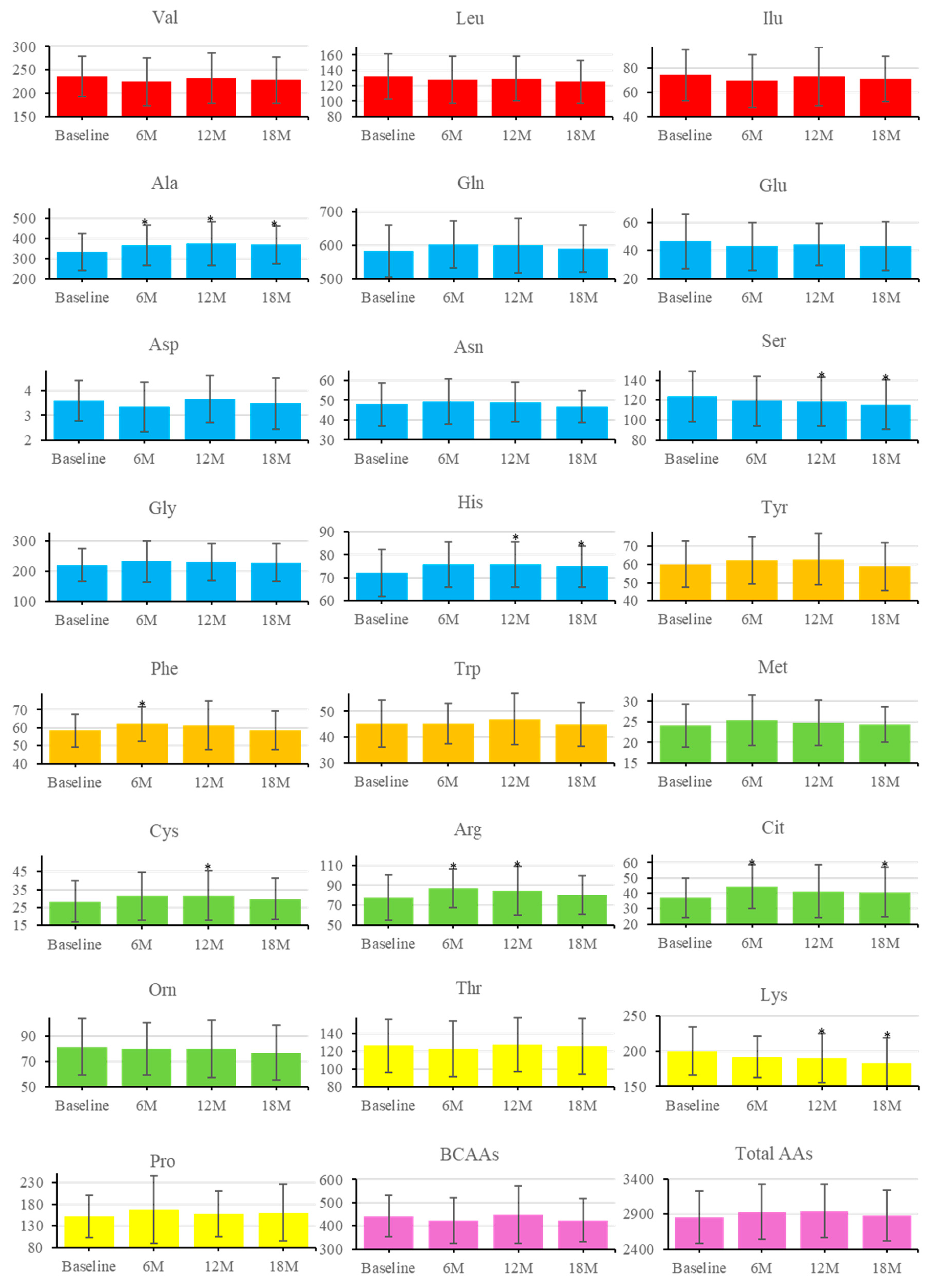 Preprints 179266 g005