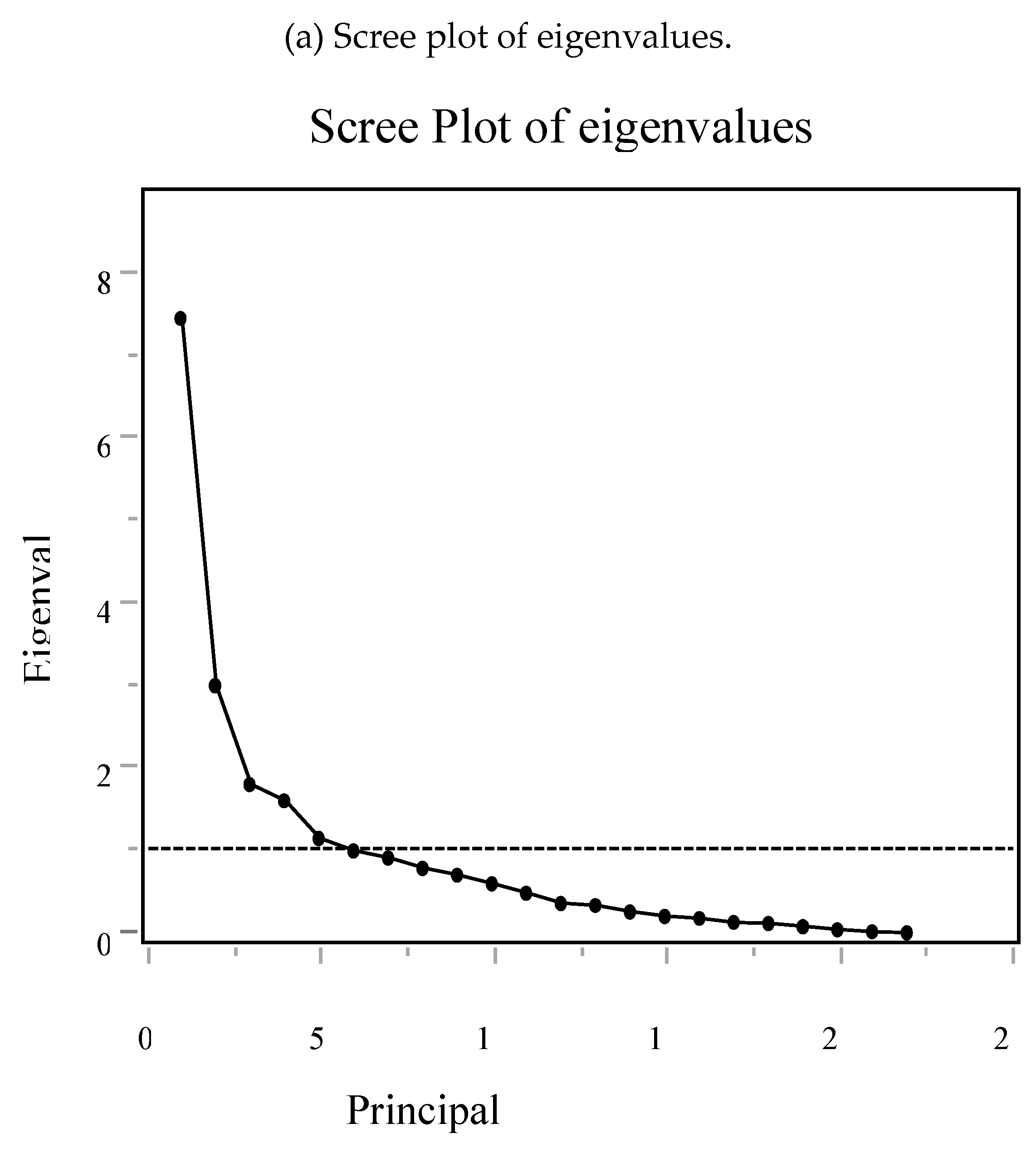 Preprints 179266 g006a