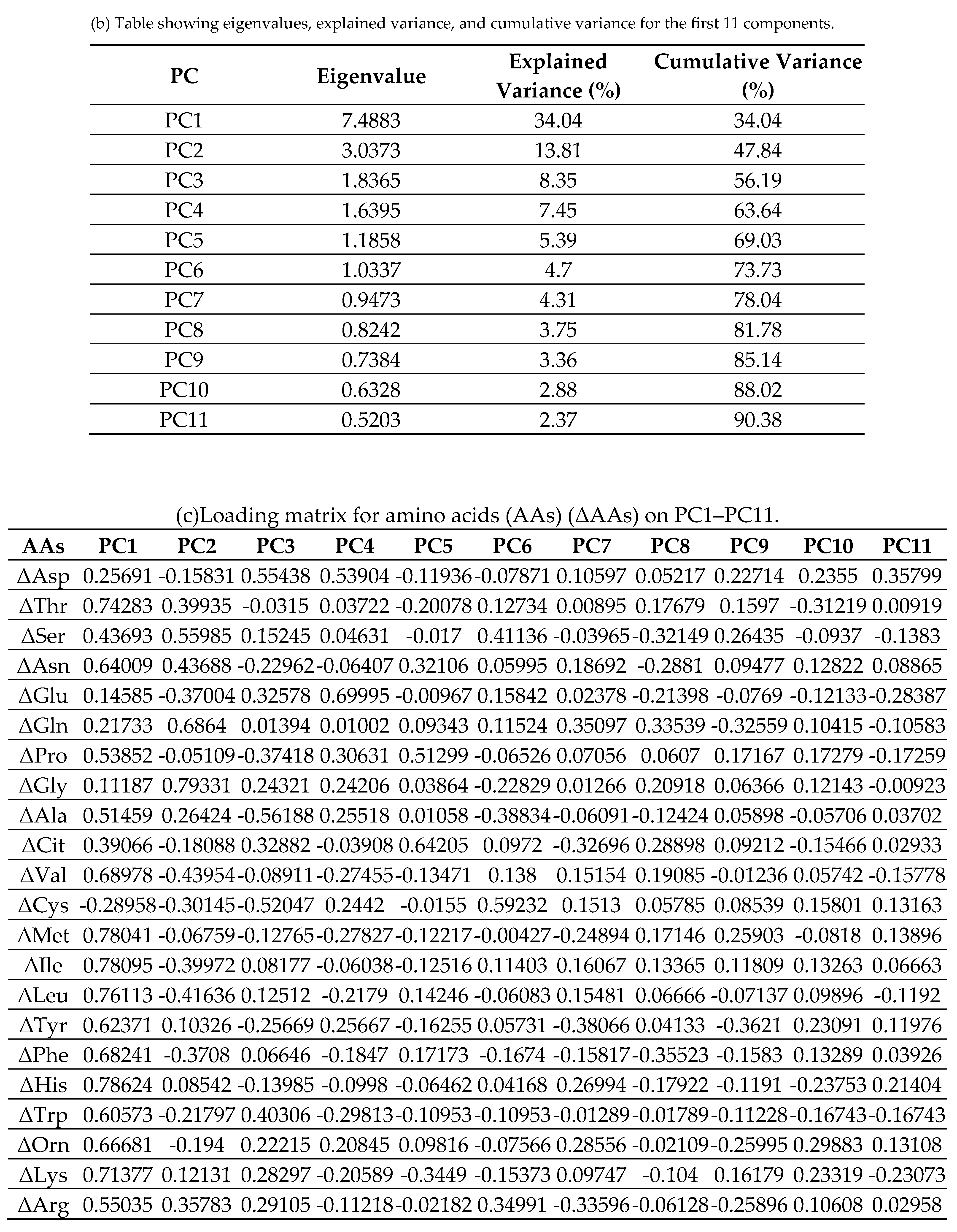 Preprints 179266 g006b