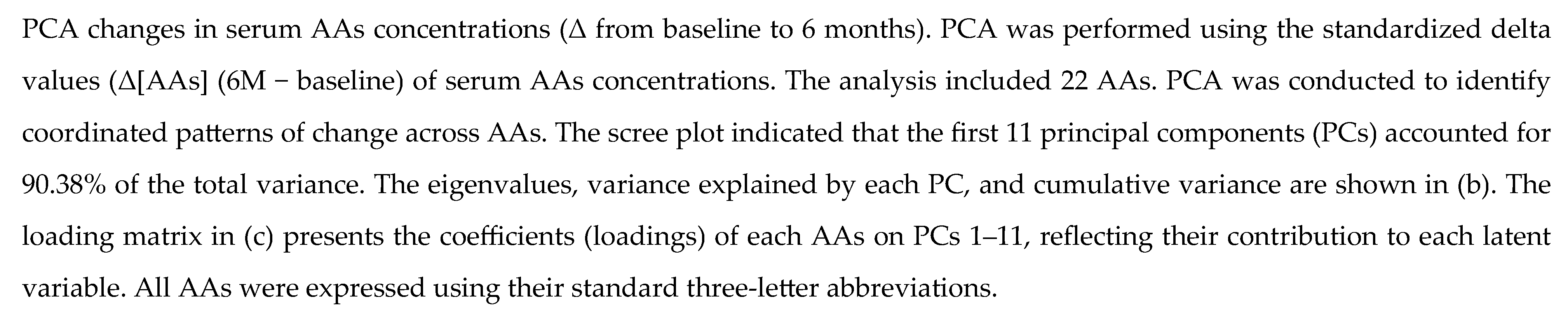 Preprints 179266 g006c