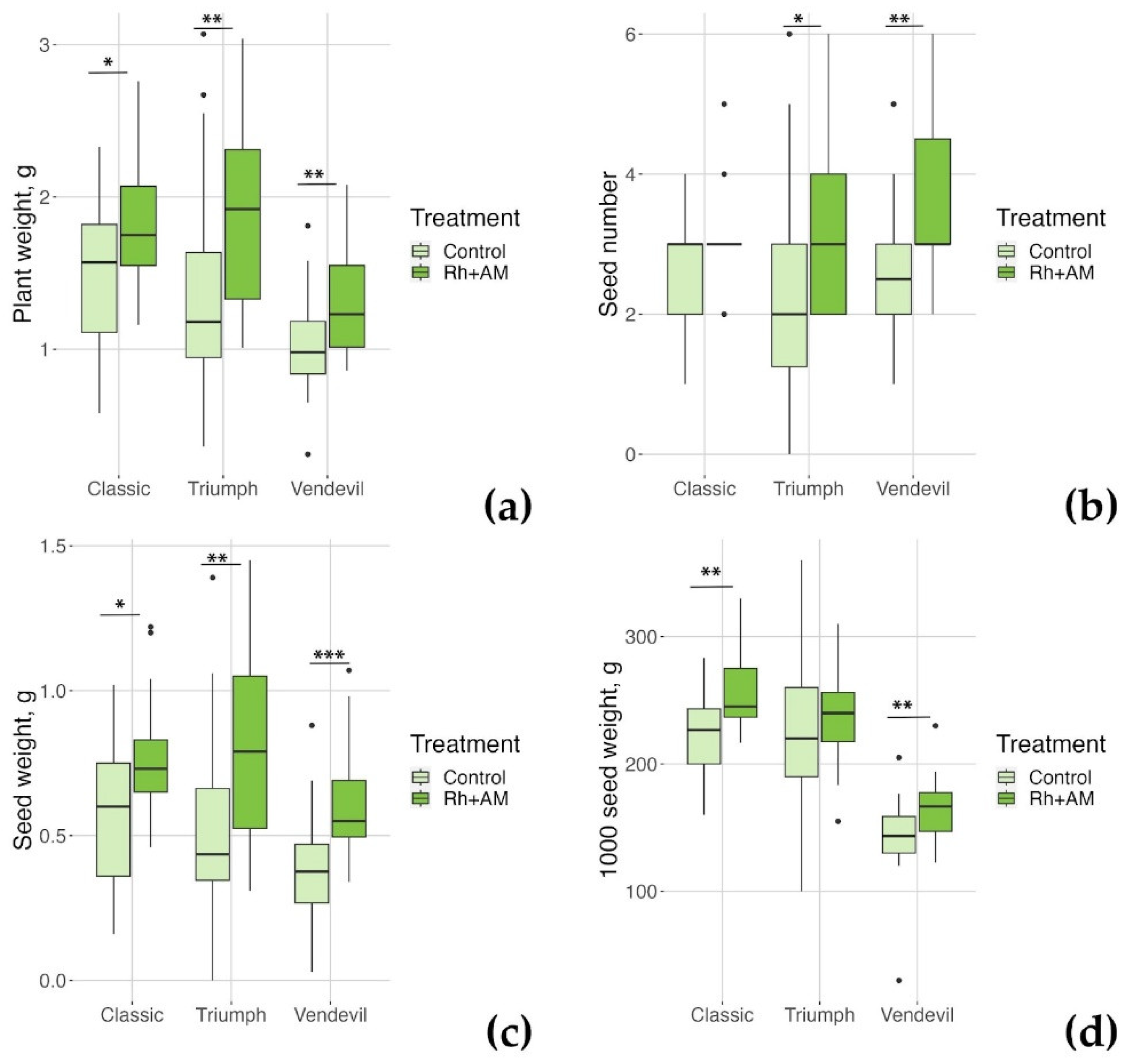 Preprints 90595 g002