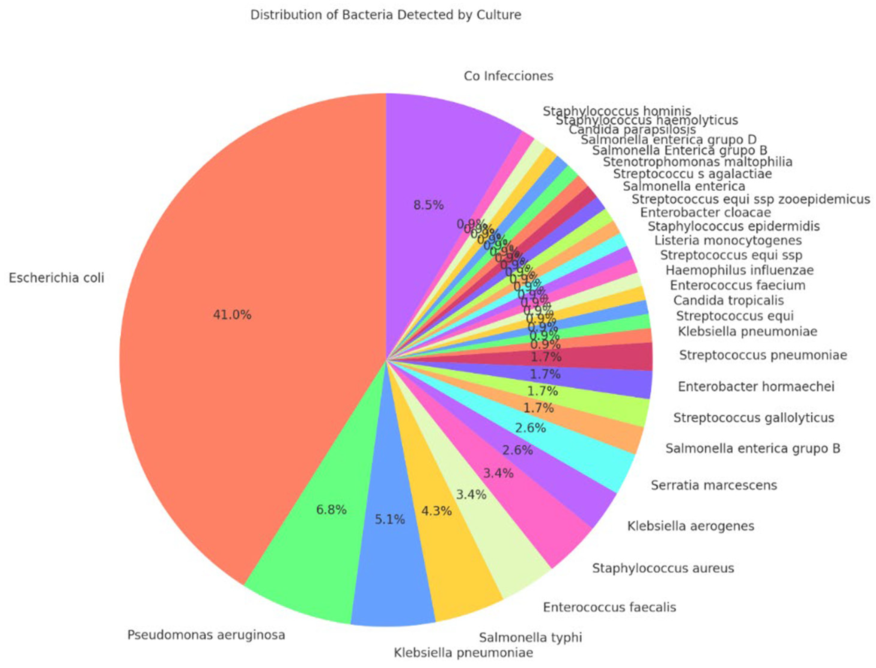 Preprints 154736 g002