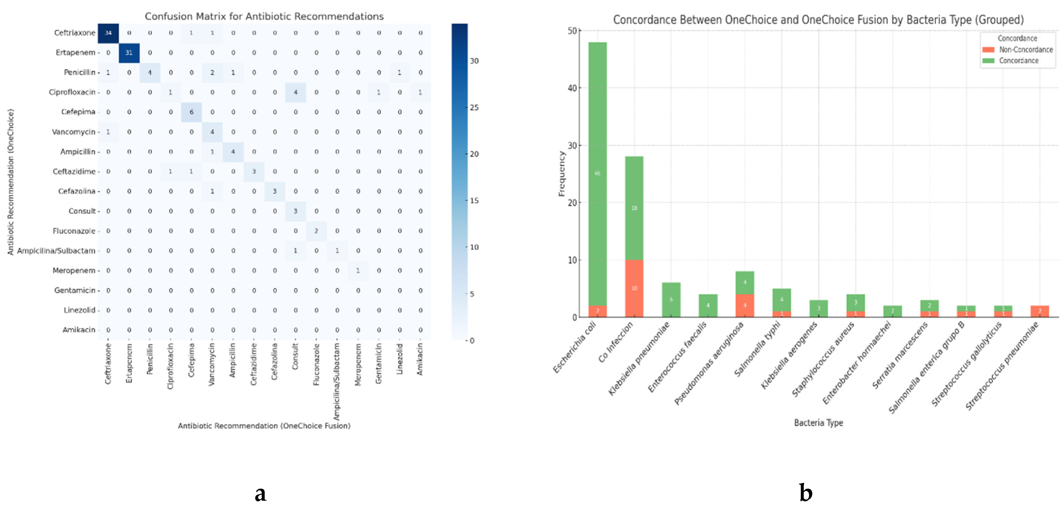 Preprints 154736 g004