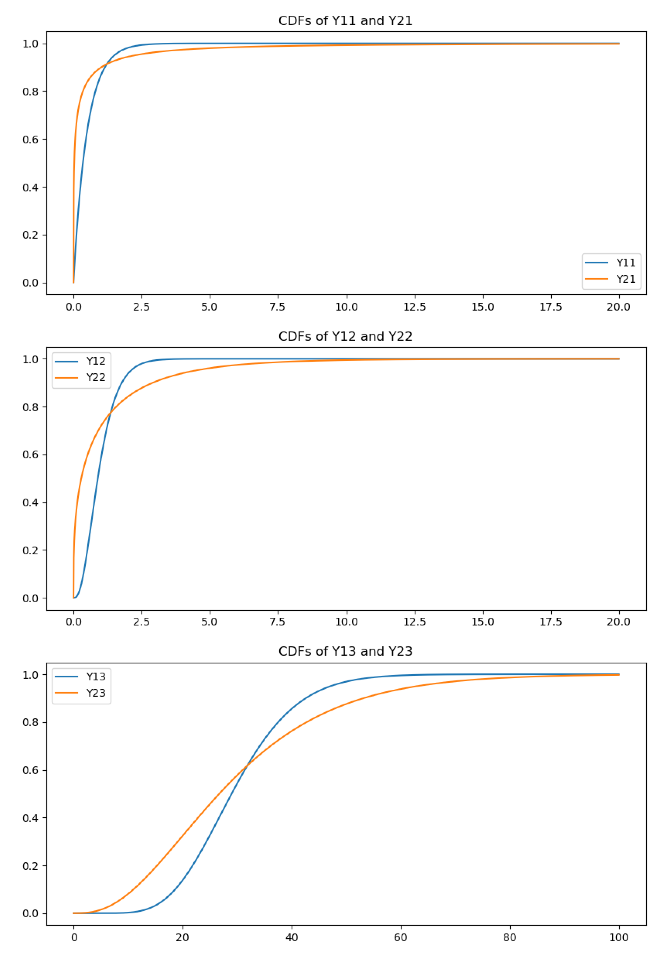 Preprints 148208 g001
