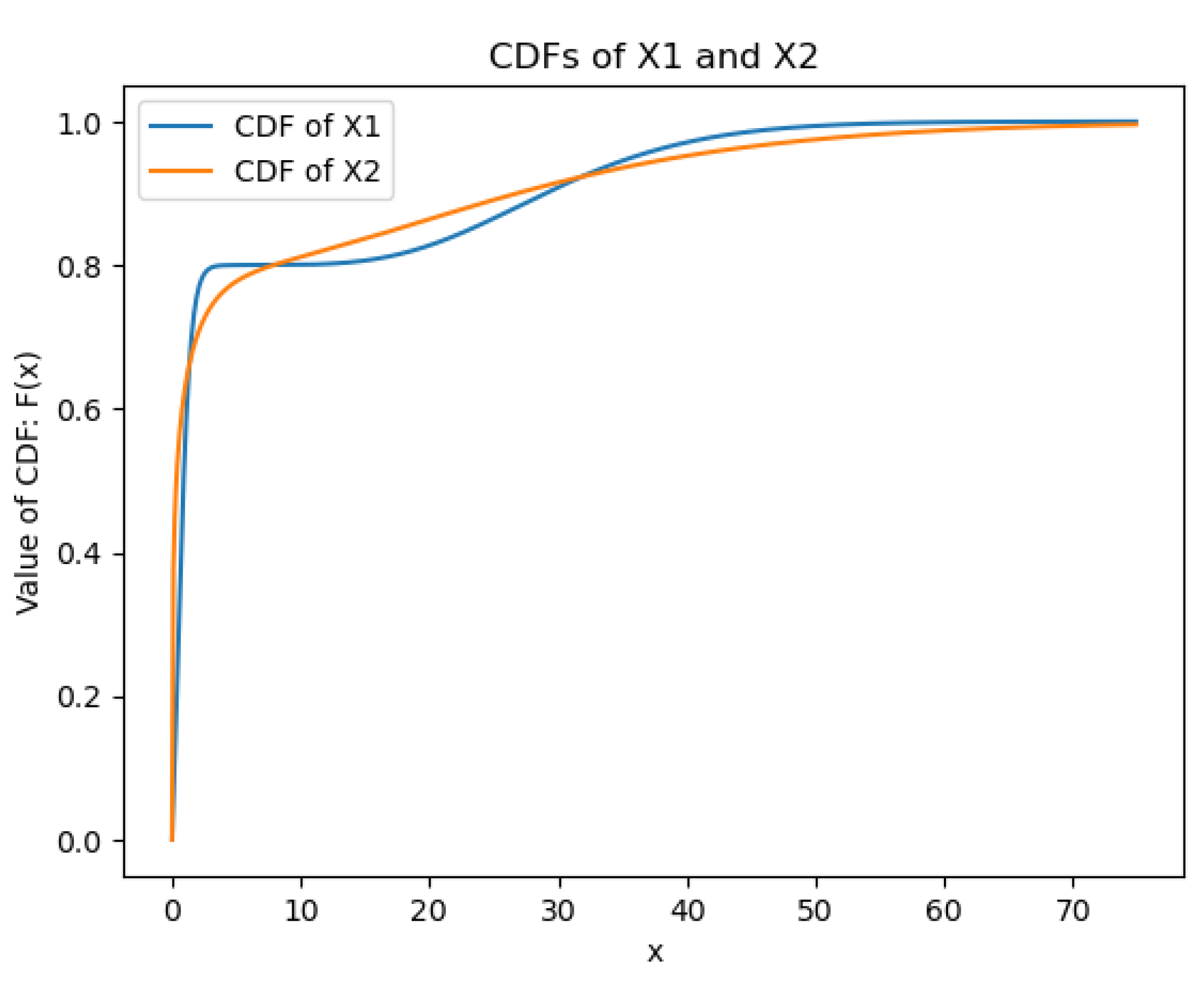 Preprints 148208 g002