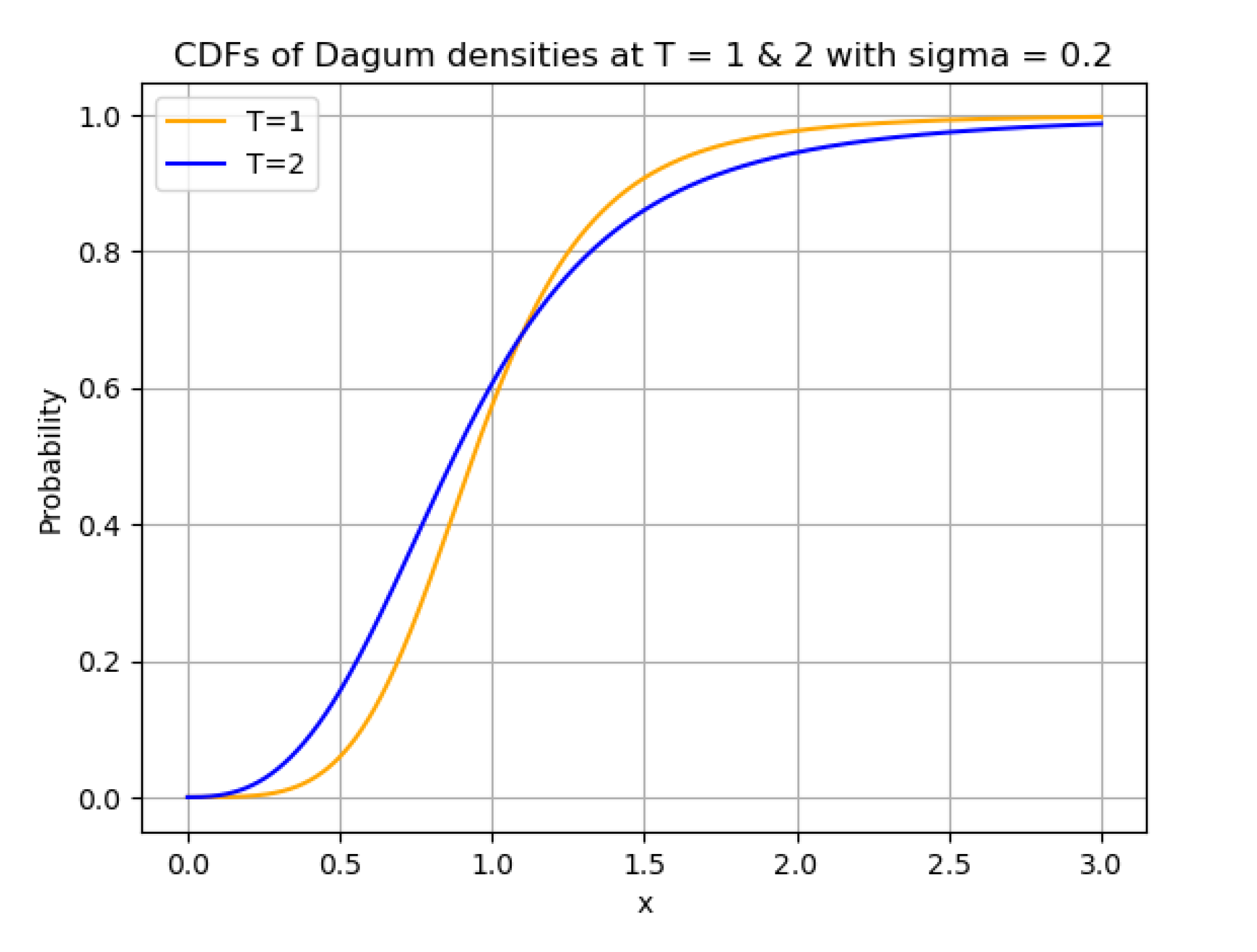 Preprints 148208 g003