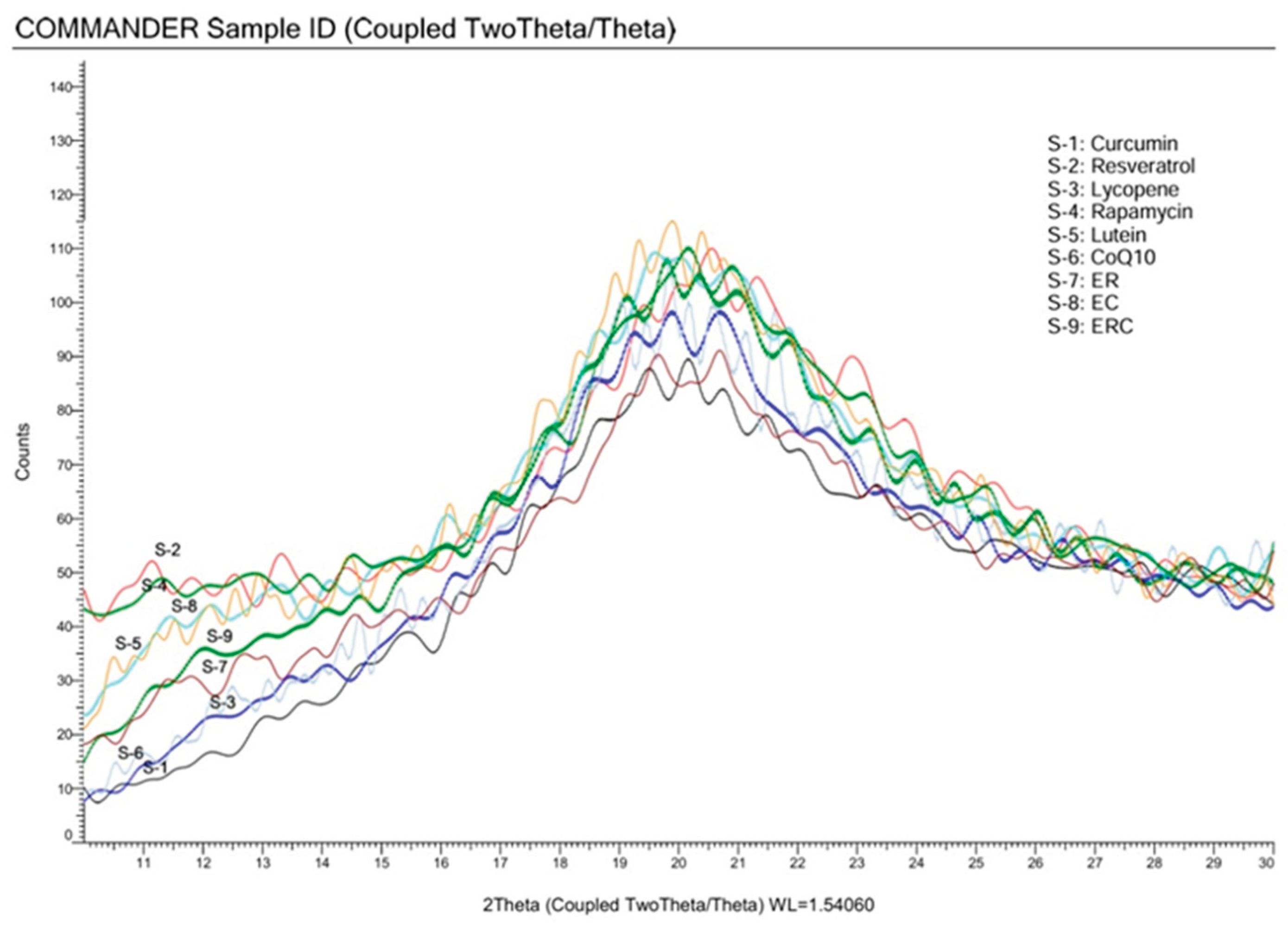 Preprints 188236 g002