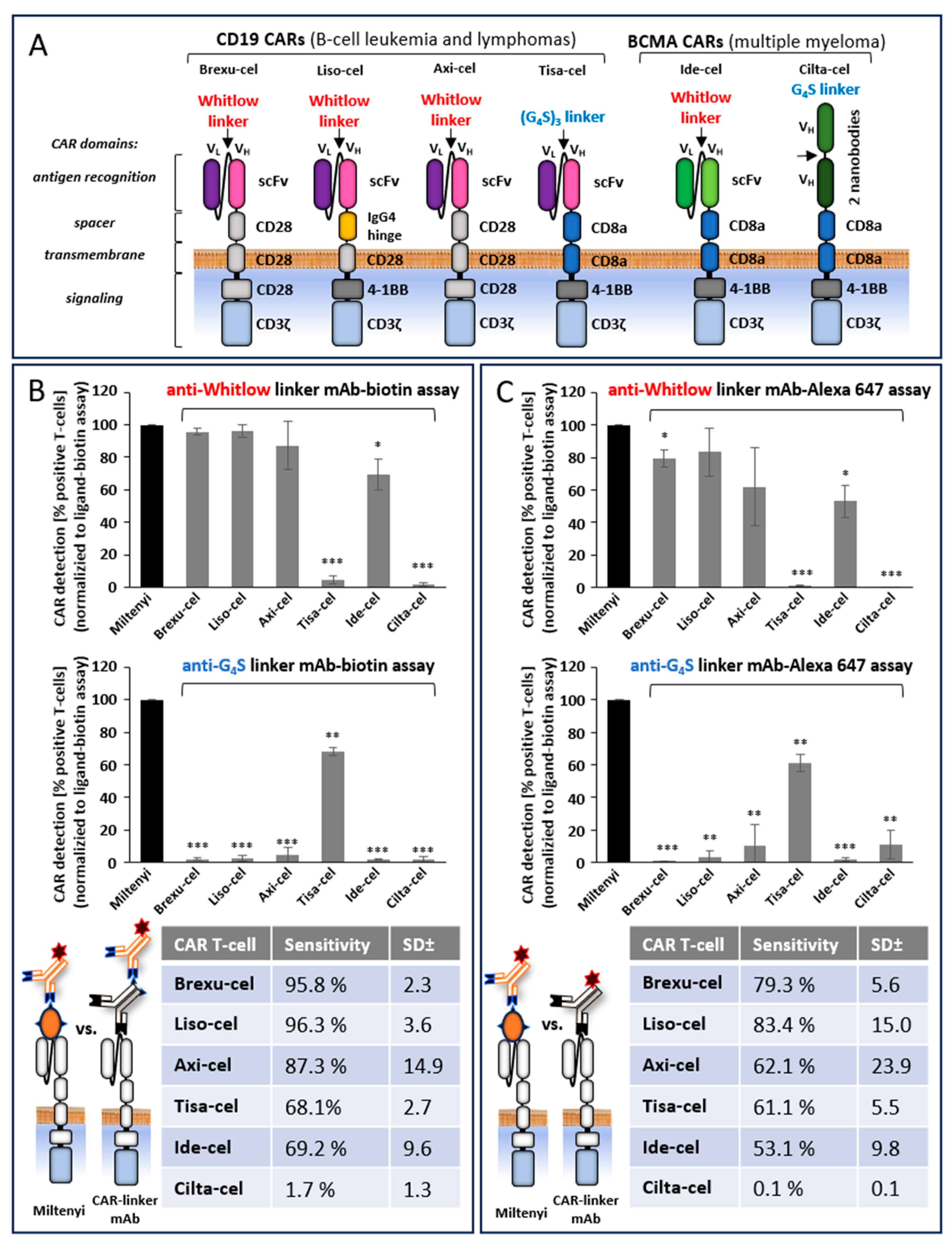 Preprints 111538 g002