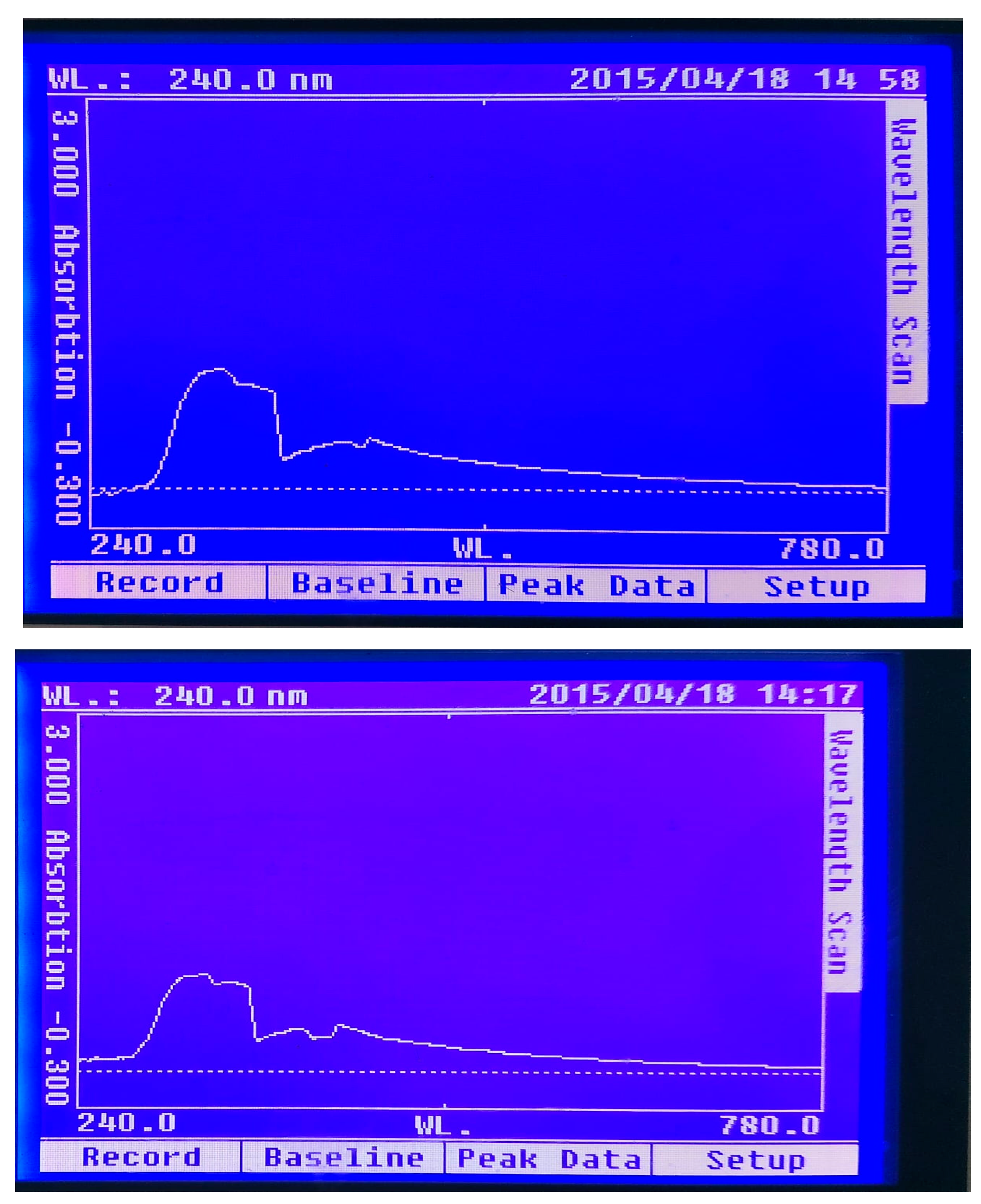 Preprints 155989 g001