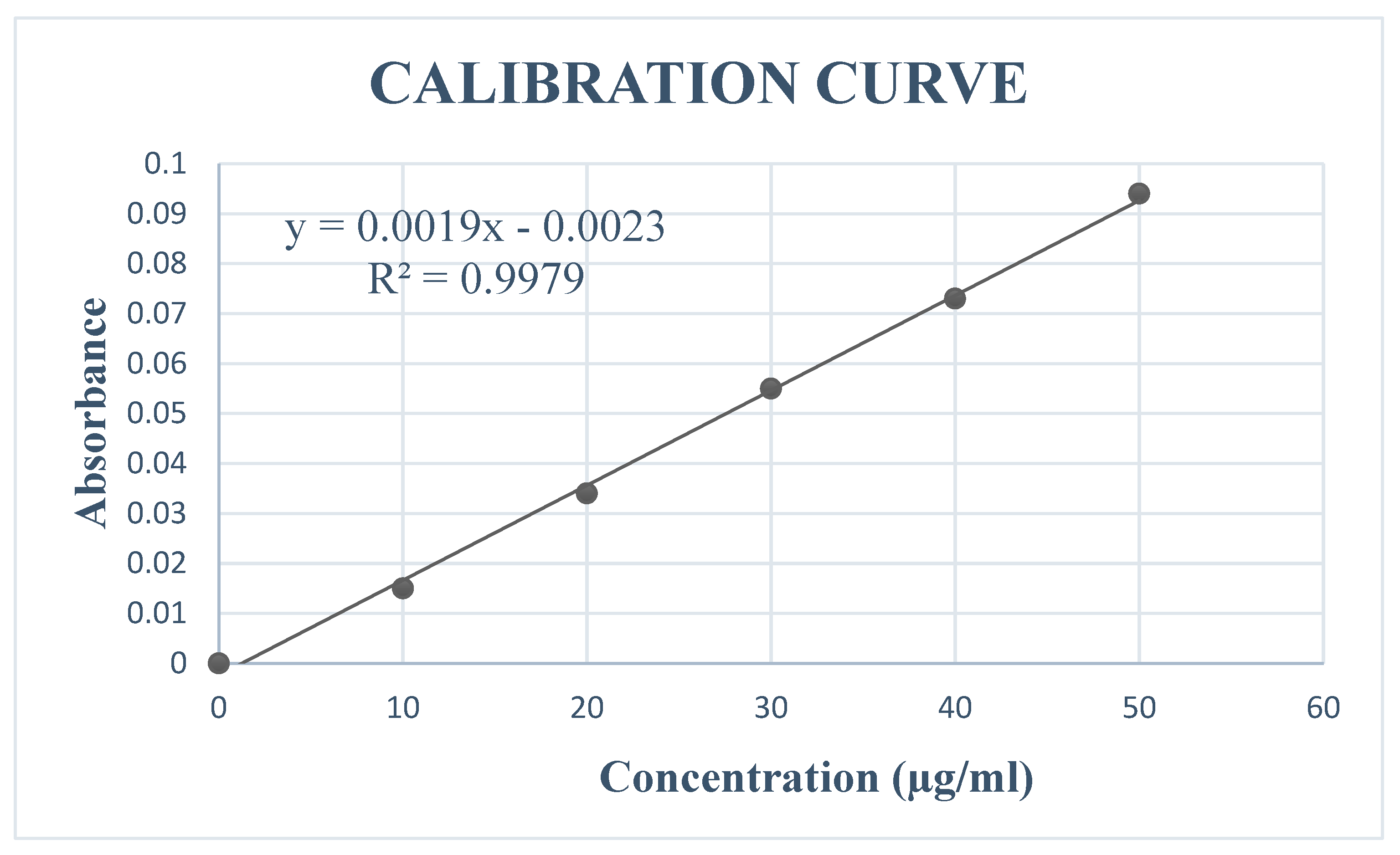 Preprints 155989 g002