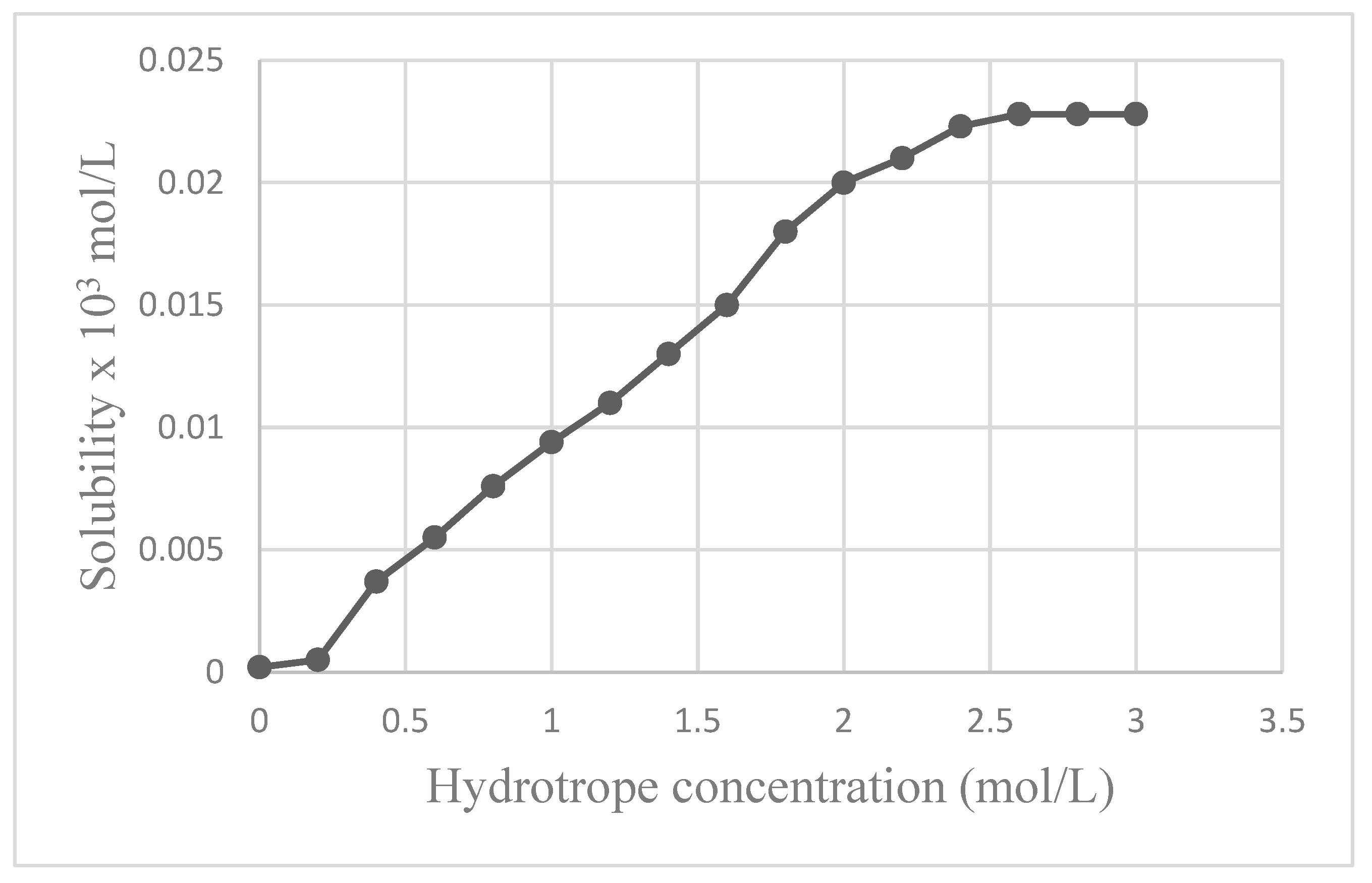 Preprints 155989 g003