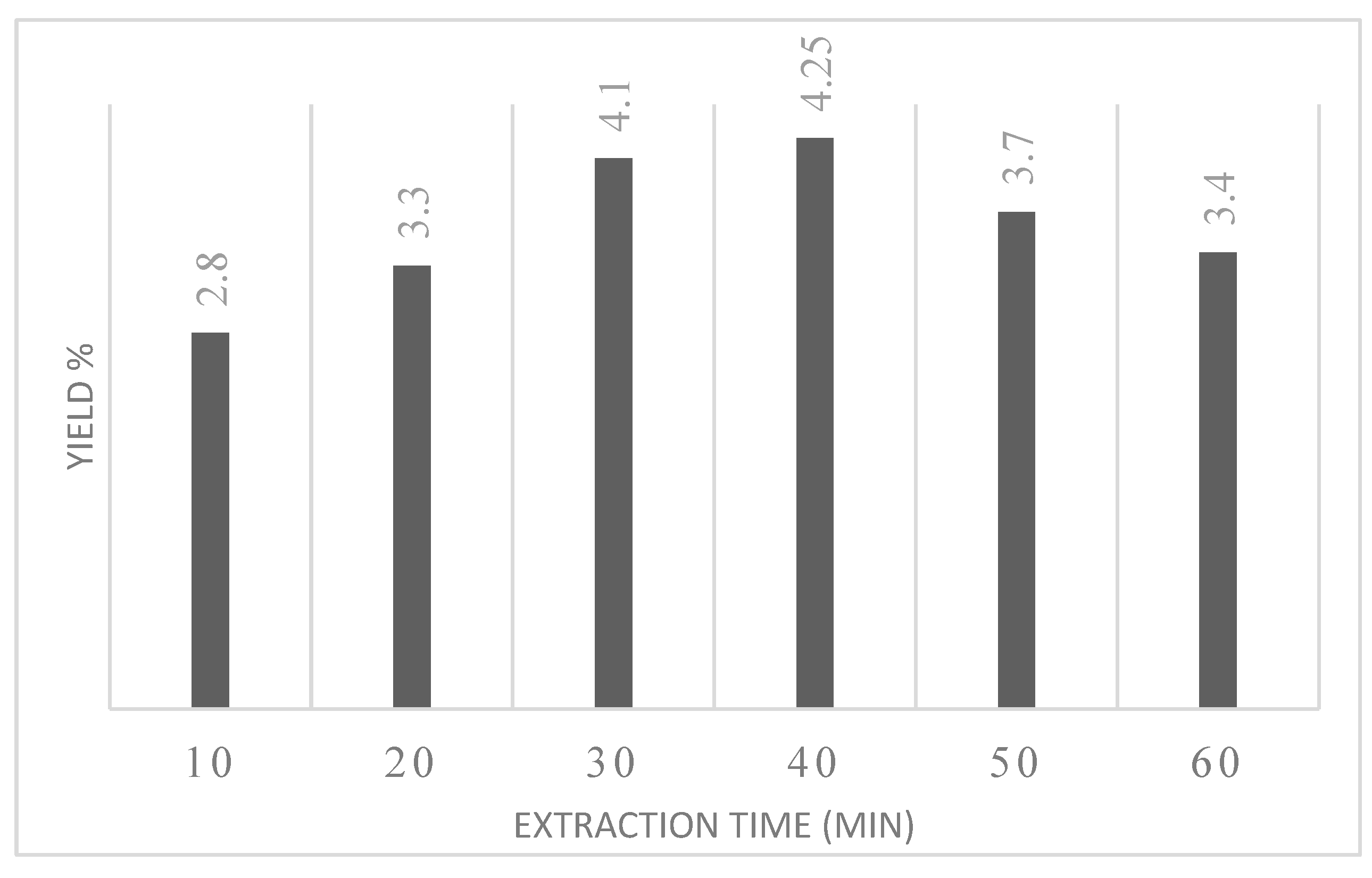 Preprints 155989 g004