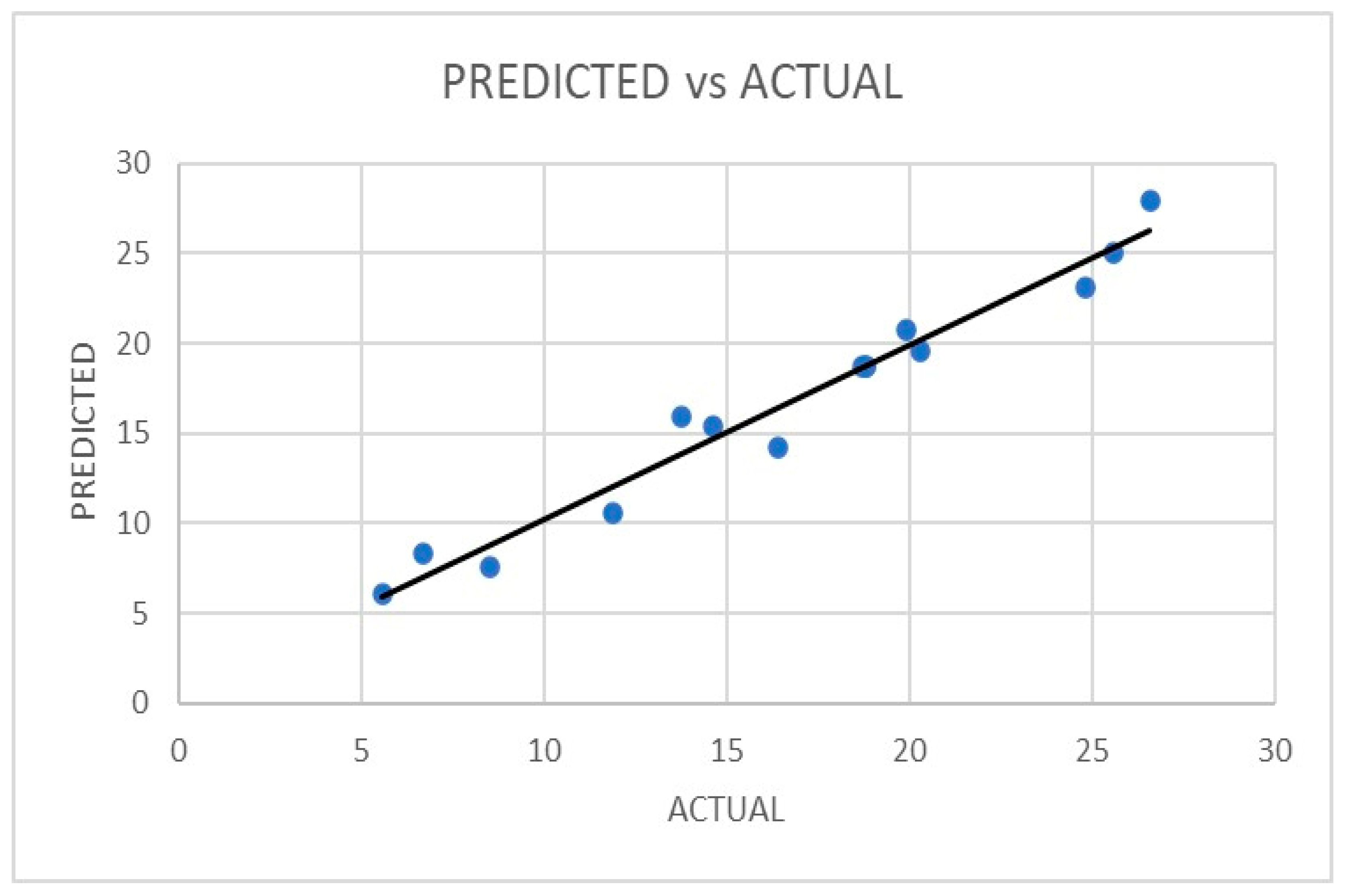 Preprints 155989 g005