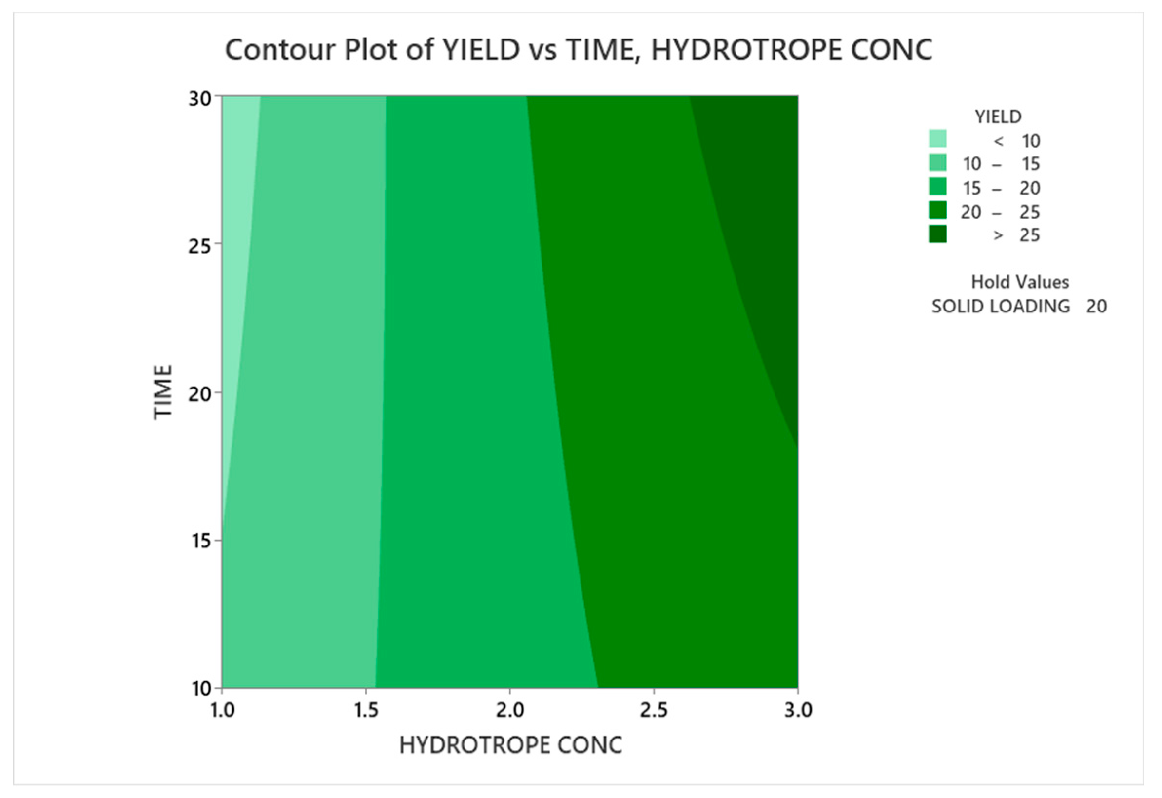 Preprints 155989 g006