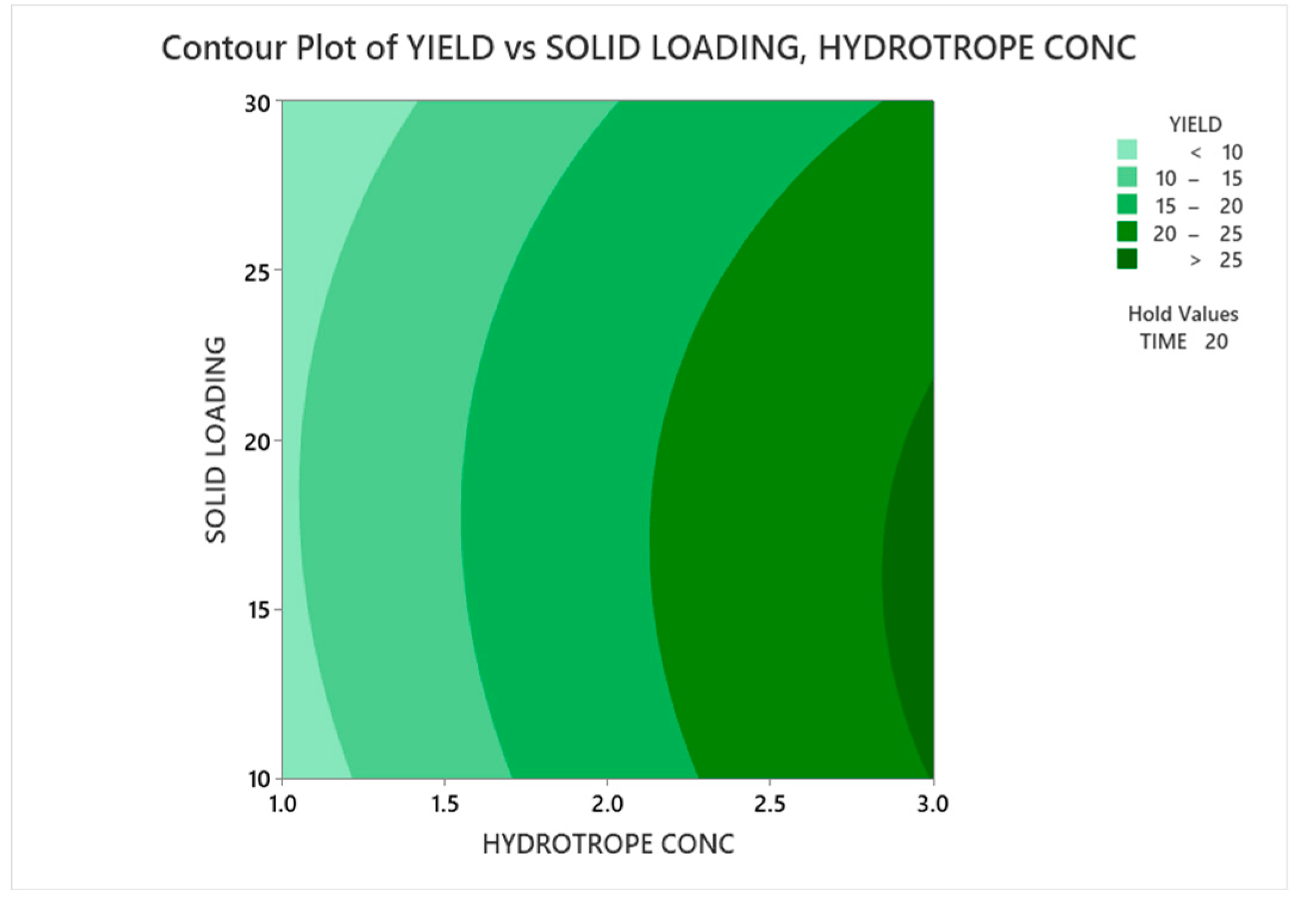 Preprints 155989 g008