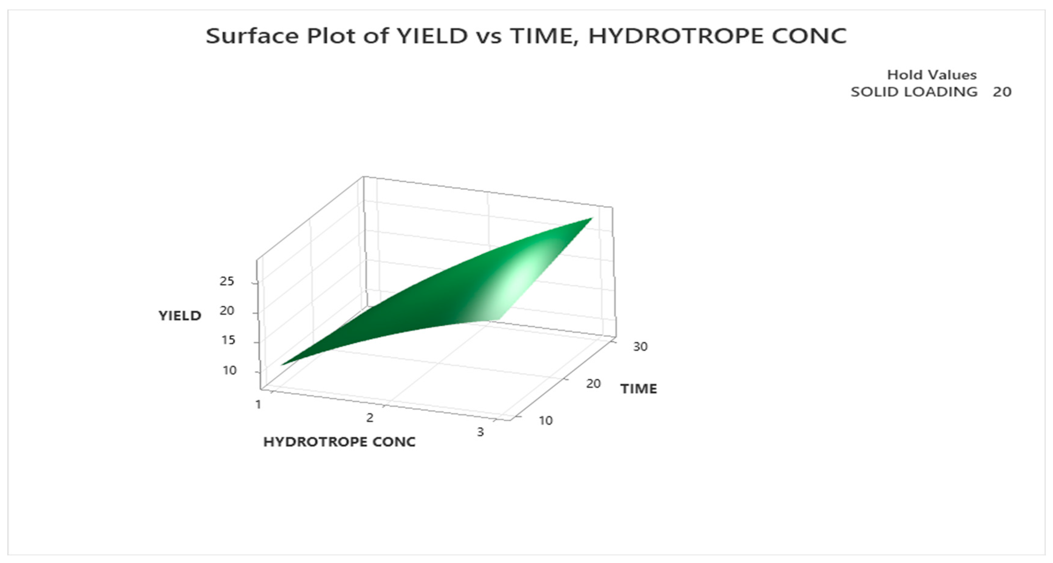Preprints 155989 g009