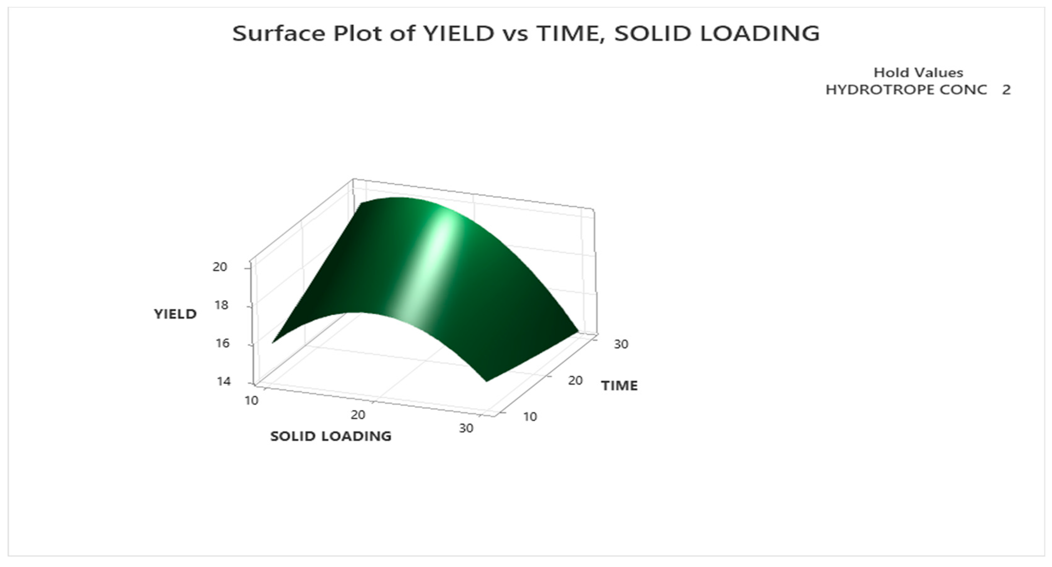 Preprints 155989 g010