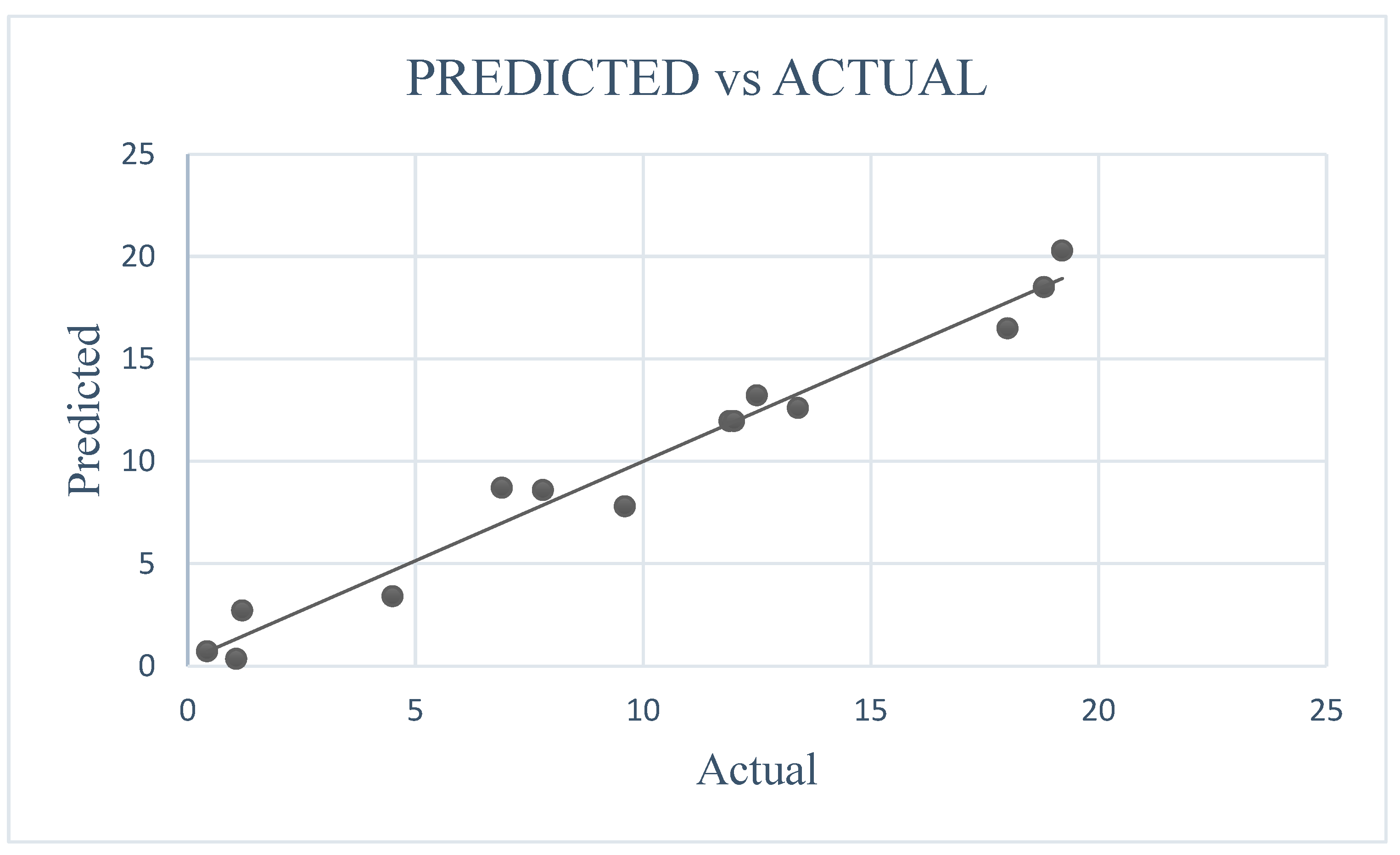 Preprints 155989 g012