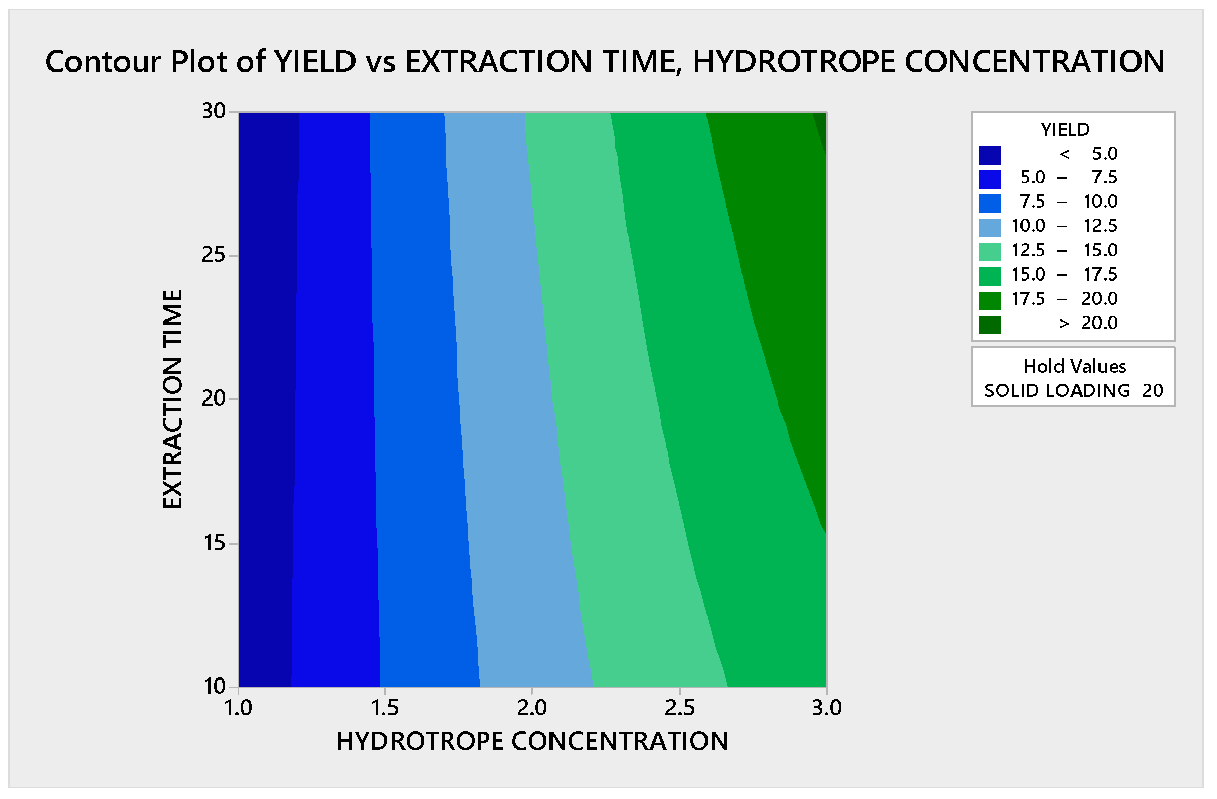 Preprints 155989 g013