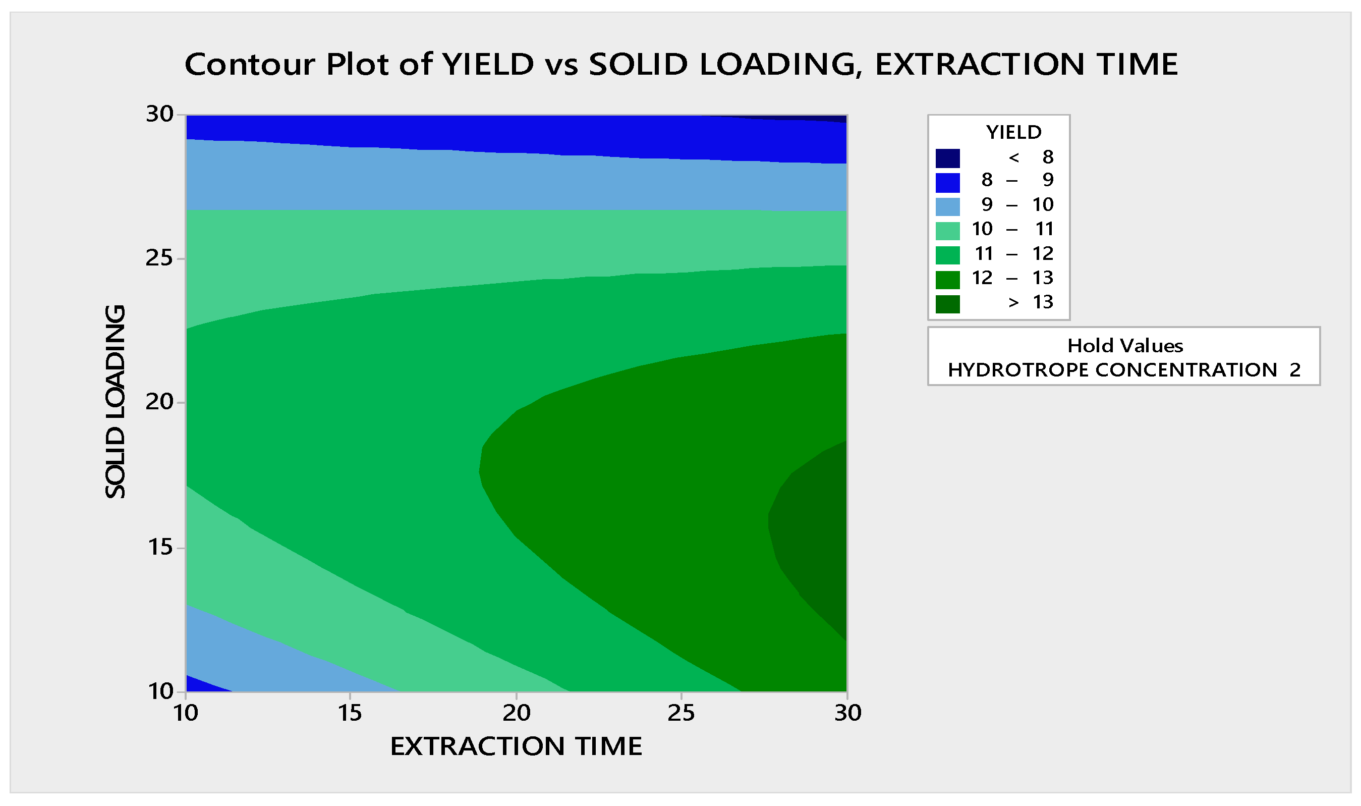 Preprints 155989 g015