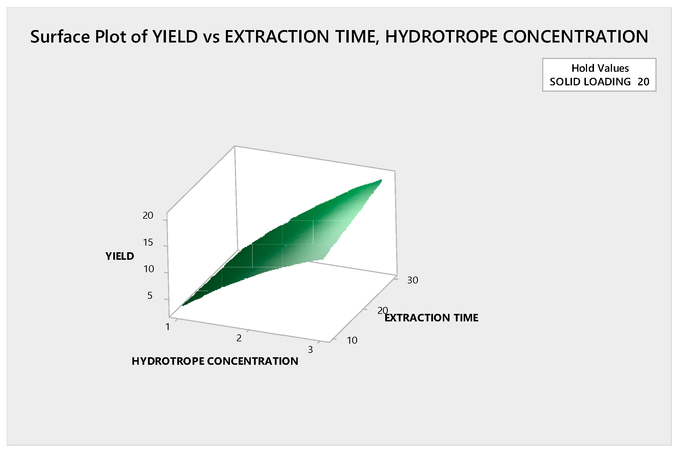 Preprints 155989 g016