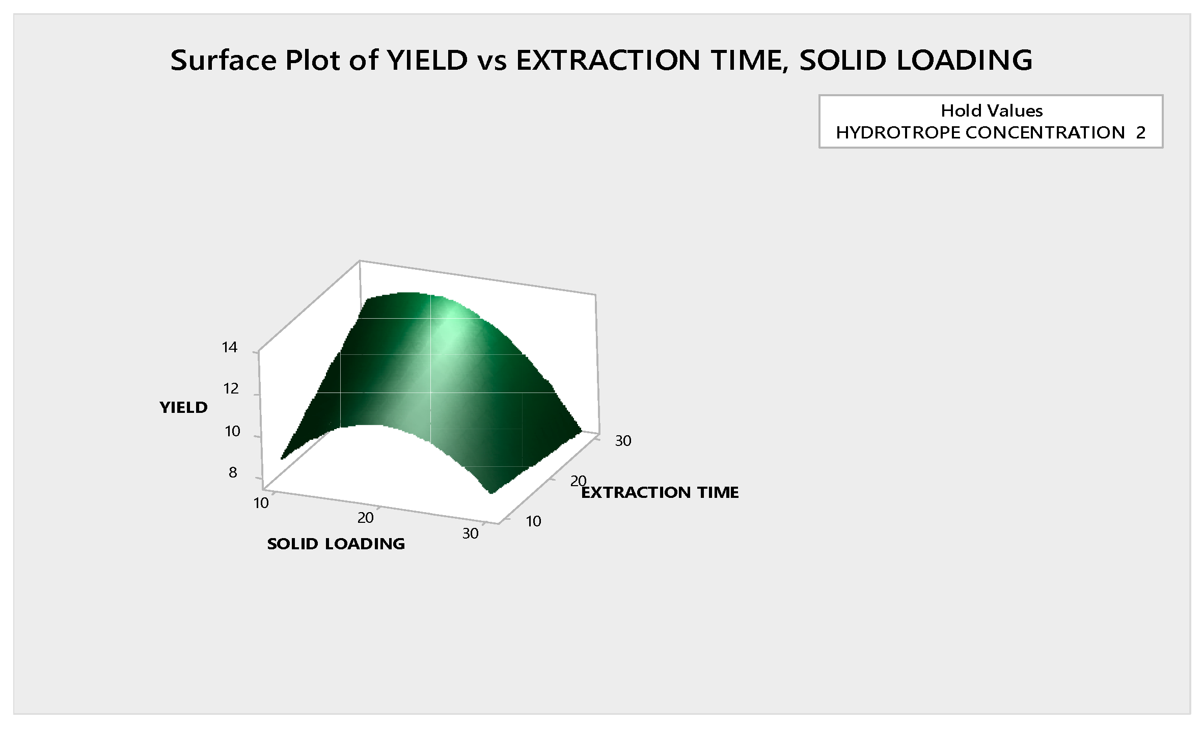 Preprints 155989 g017