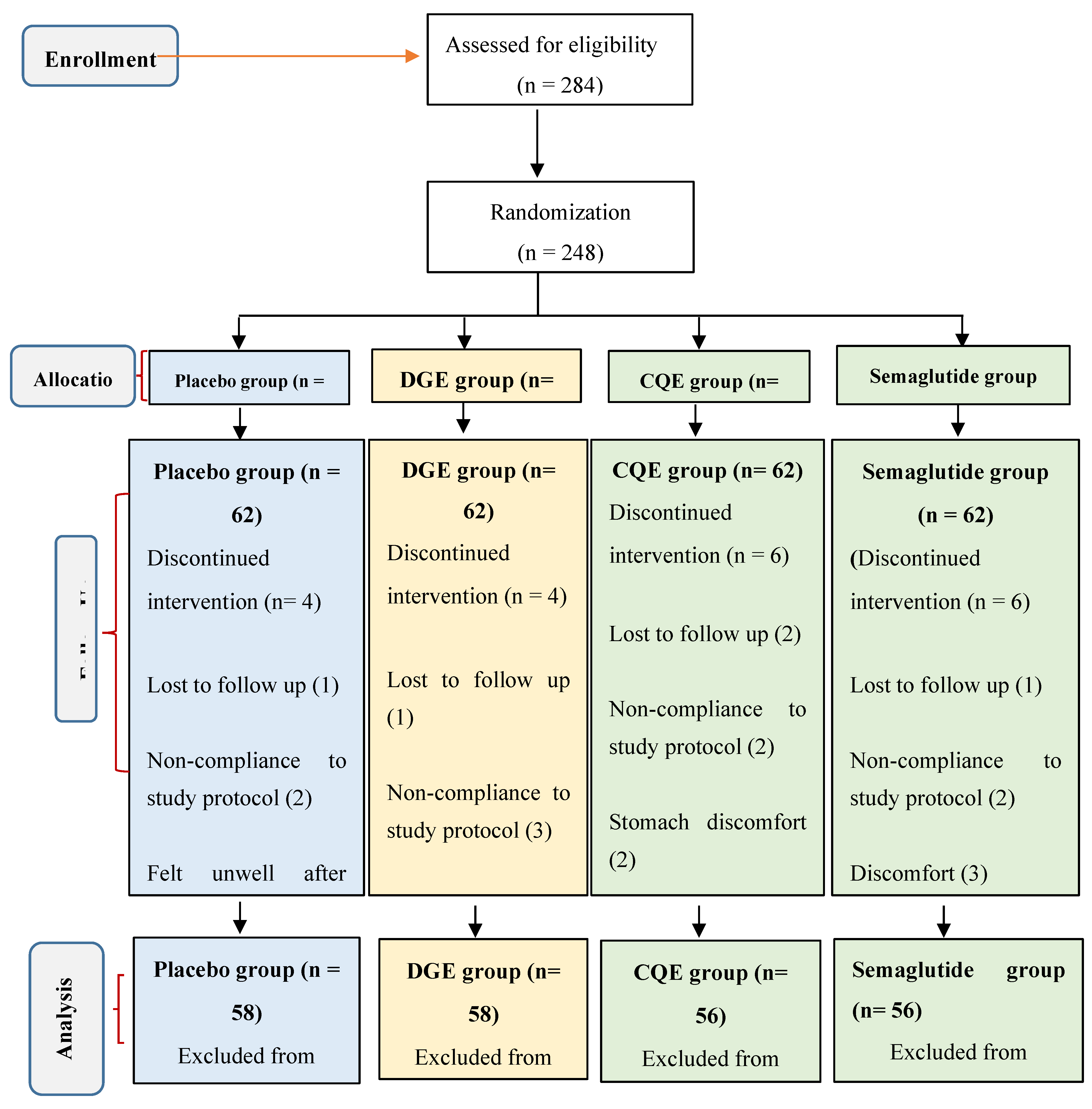 Preprints 186675 g001